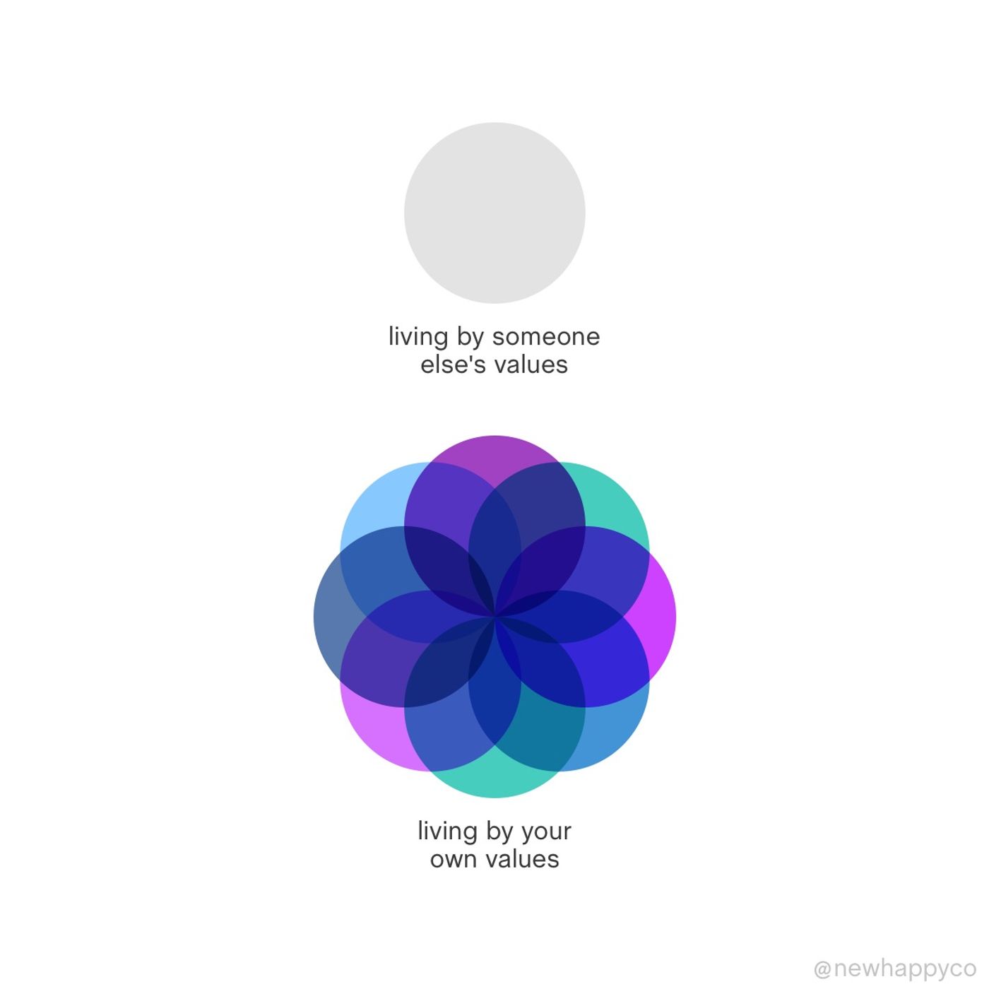 Living by your values