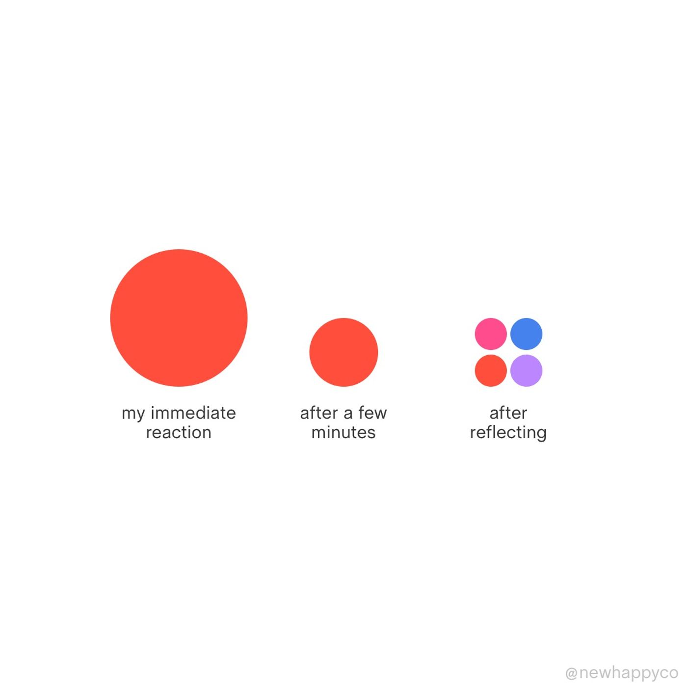 From reaction to response