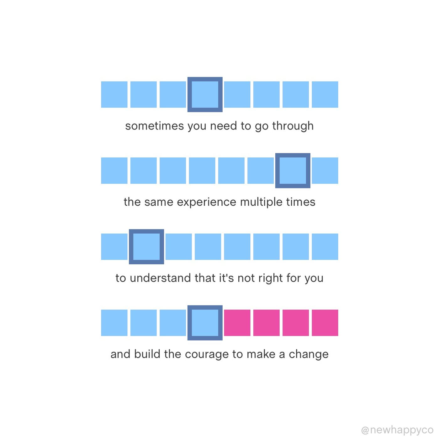 It takes time