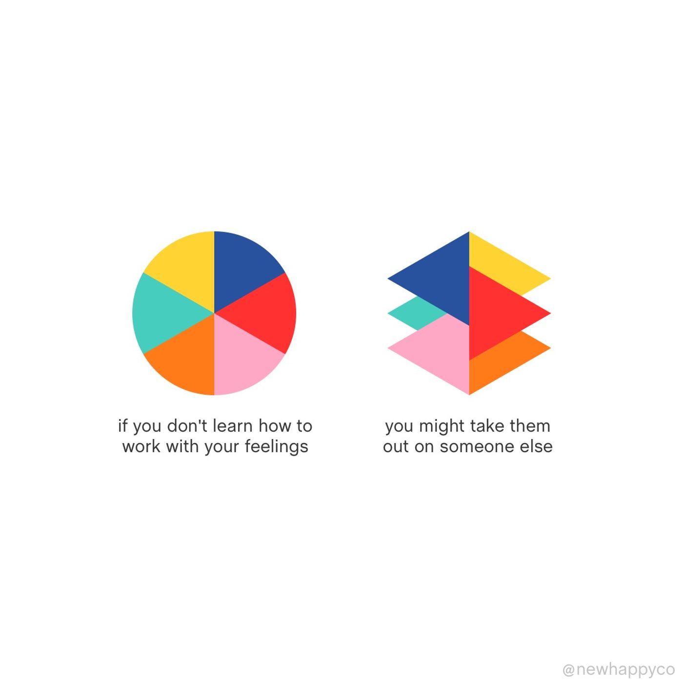What you feel