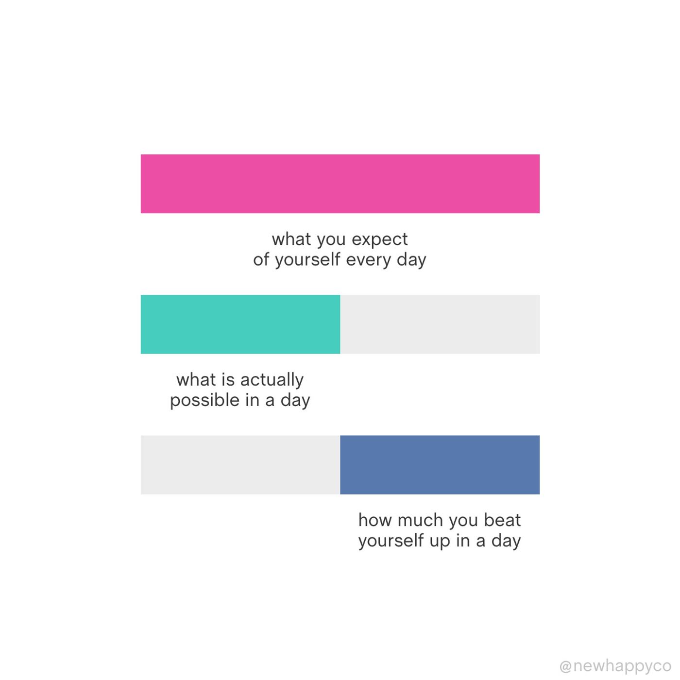 What you're expecting