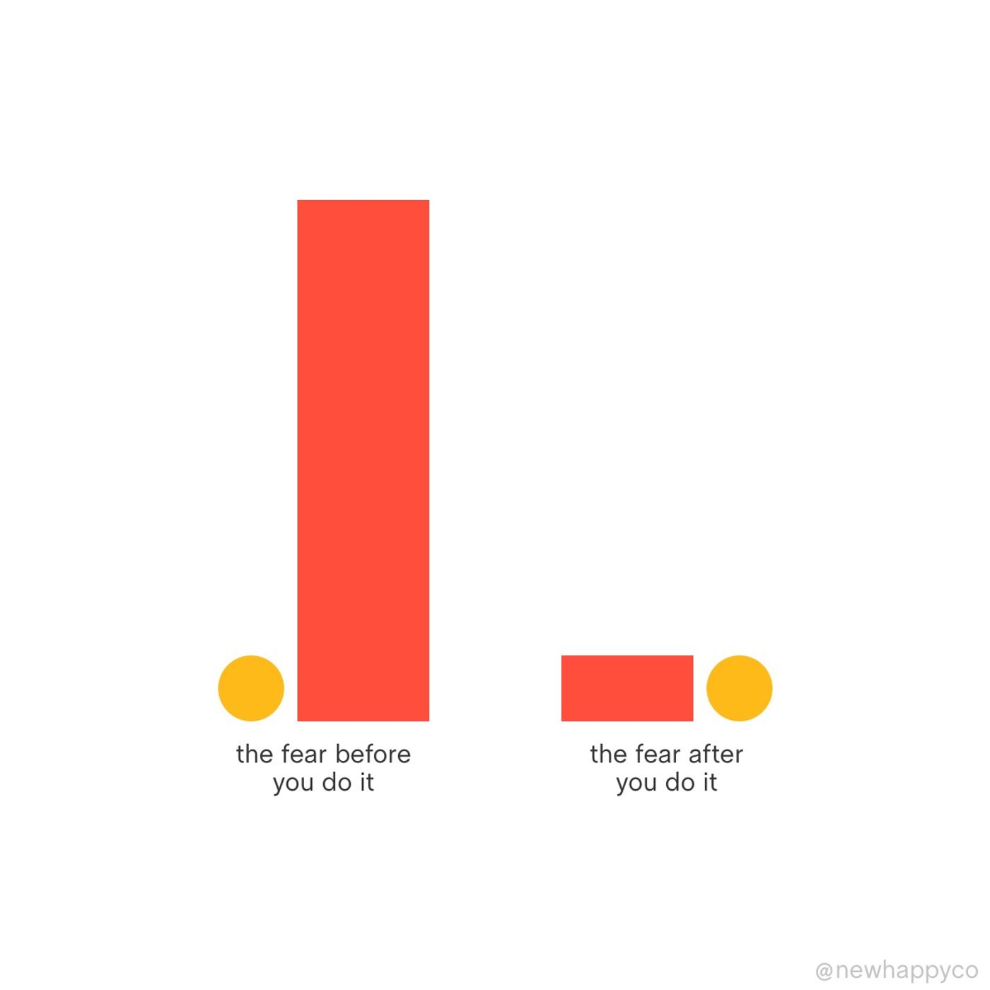You can face this
