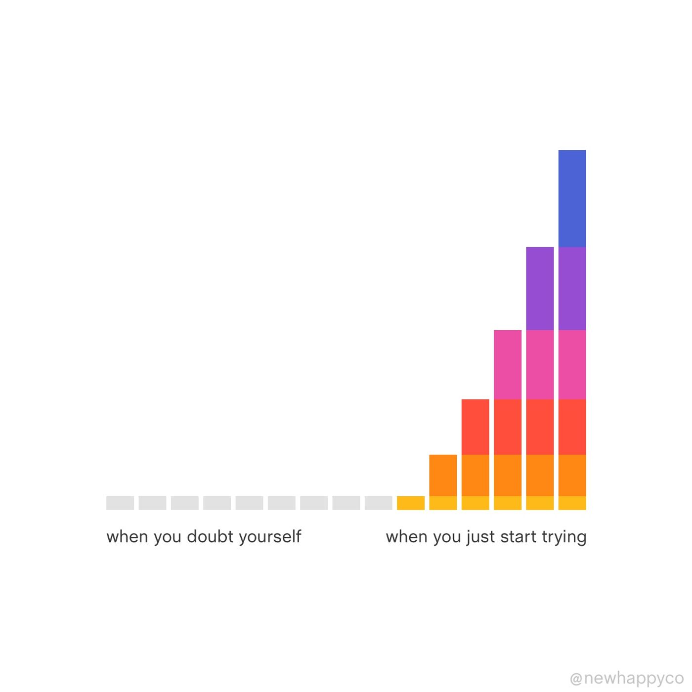 Don't doubt yourself