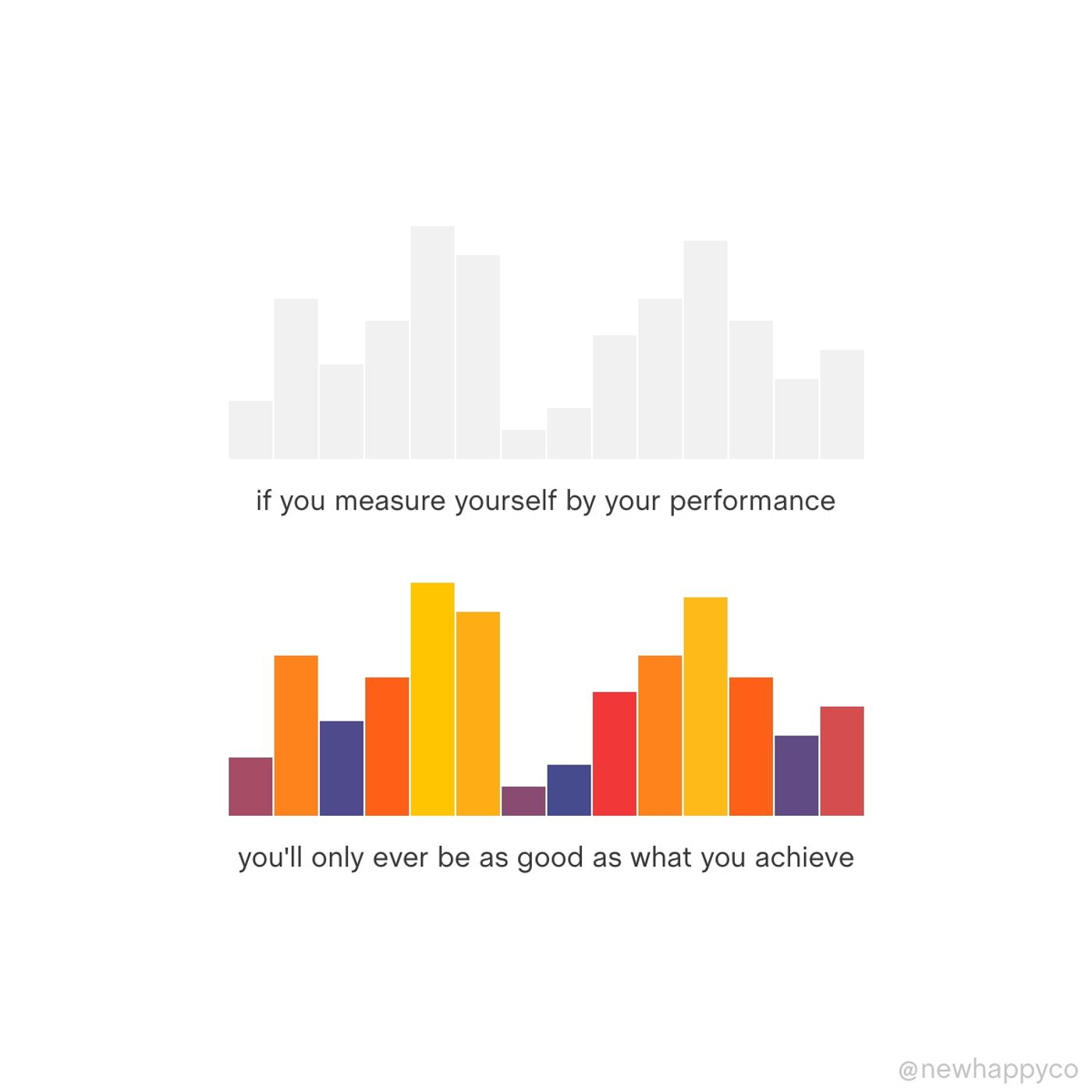 You are not your performance