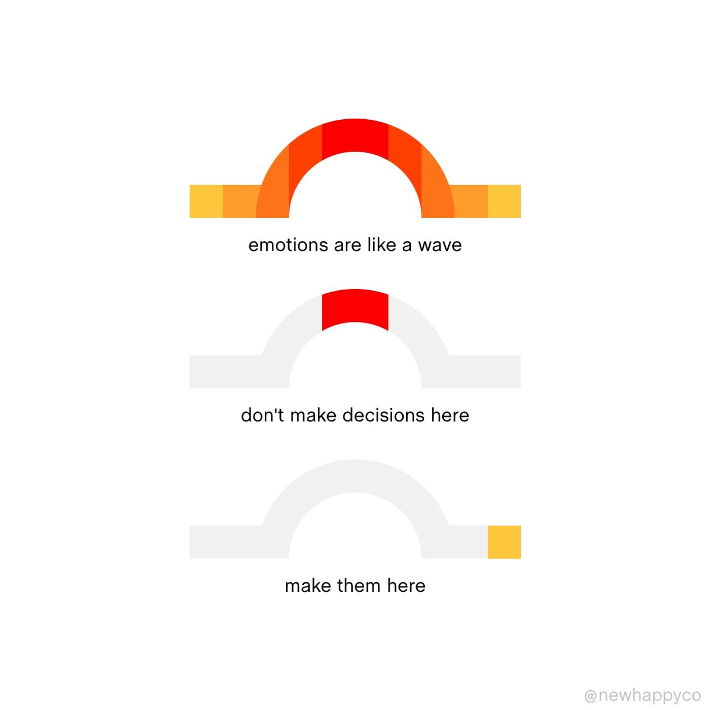 The wave of emotions