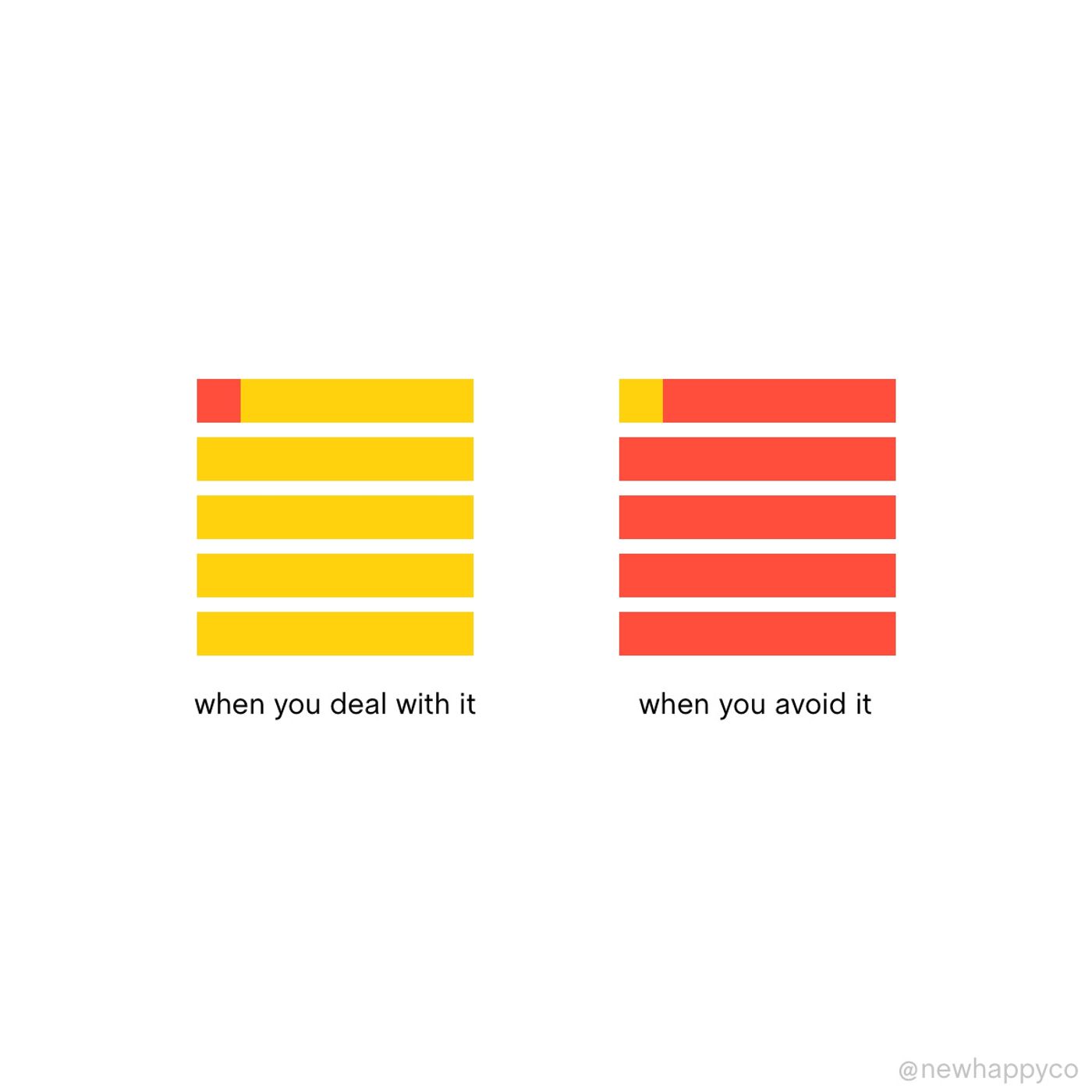 How to stop avoiding your problems