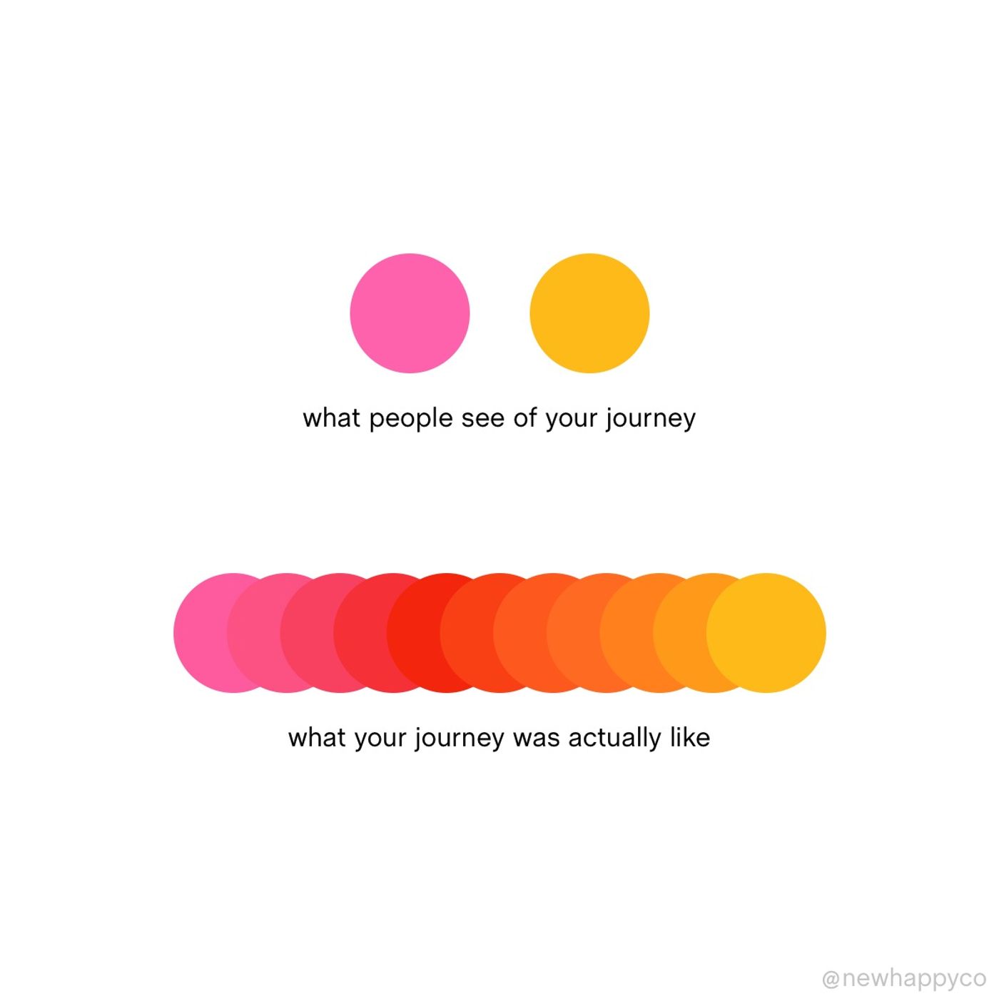 Honor your journey