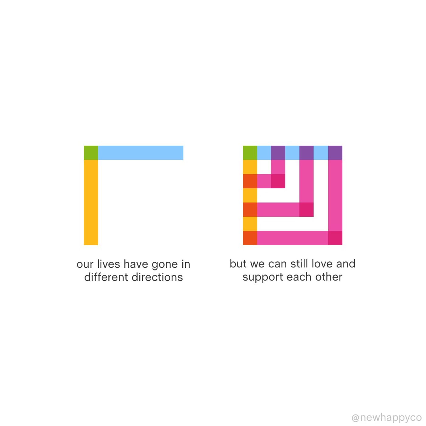 Different directions, same support