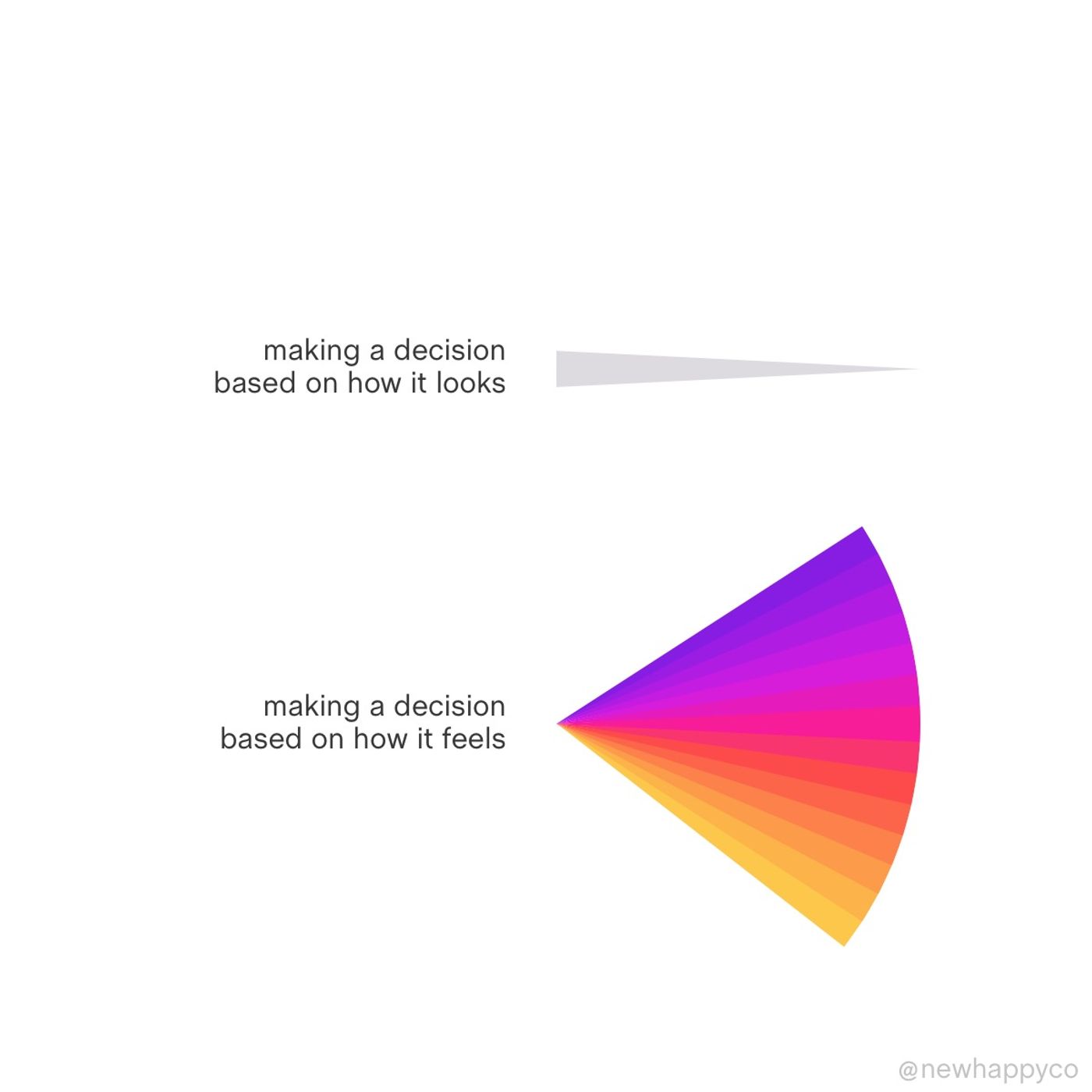 How it feels