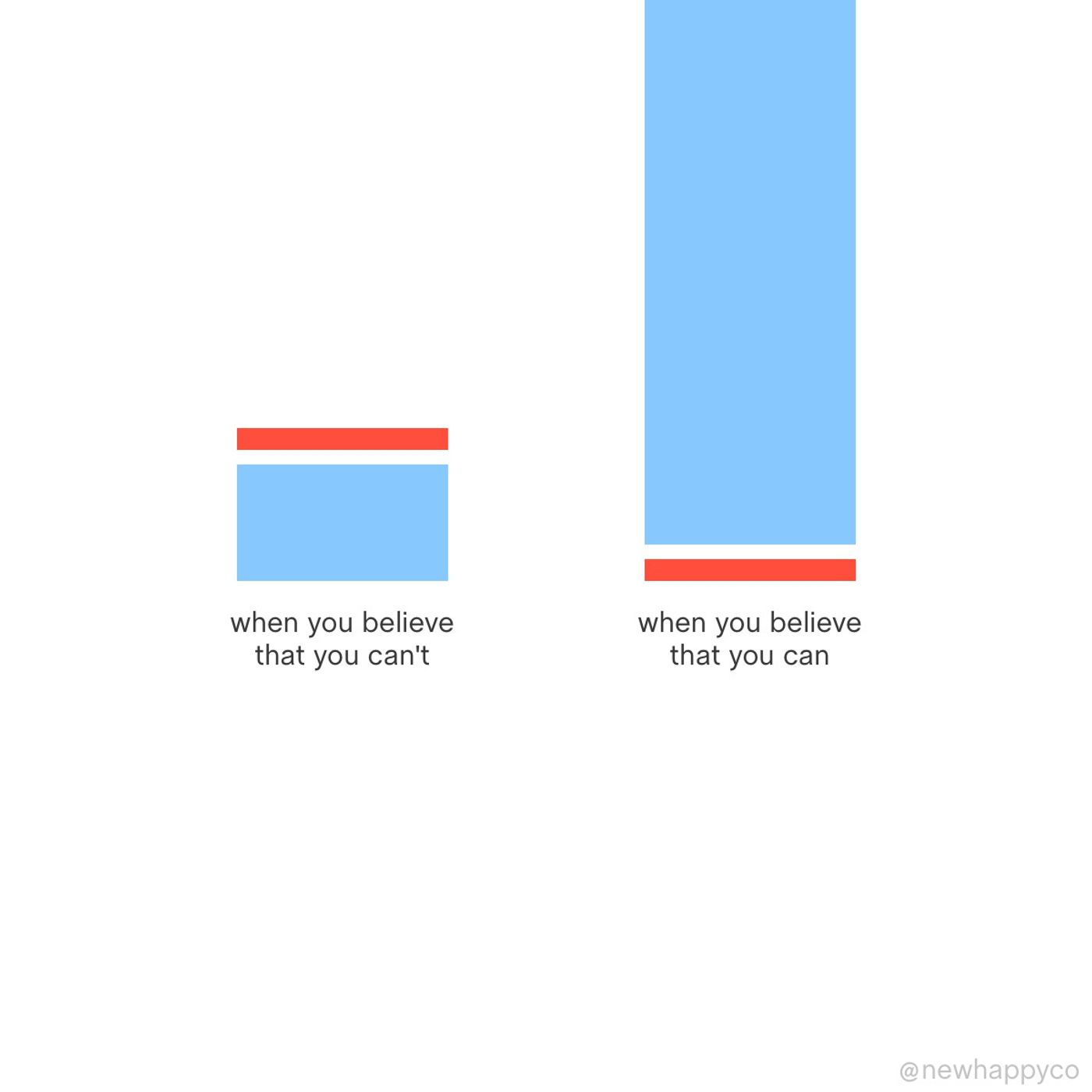 How to believe in yourself