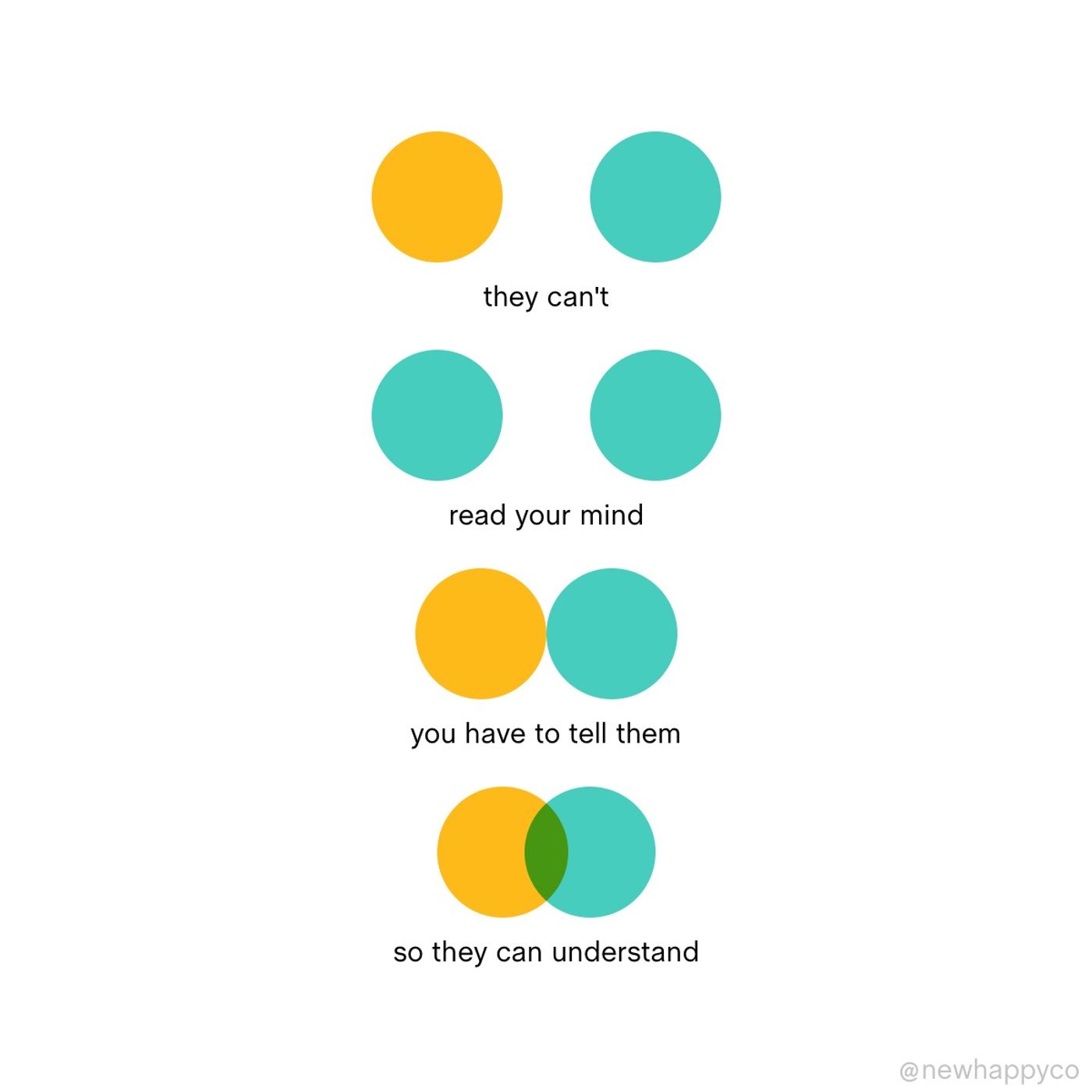 What are you assuming?
