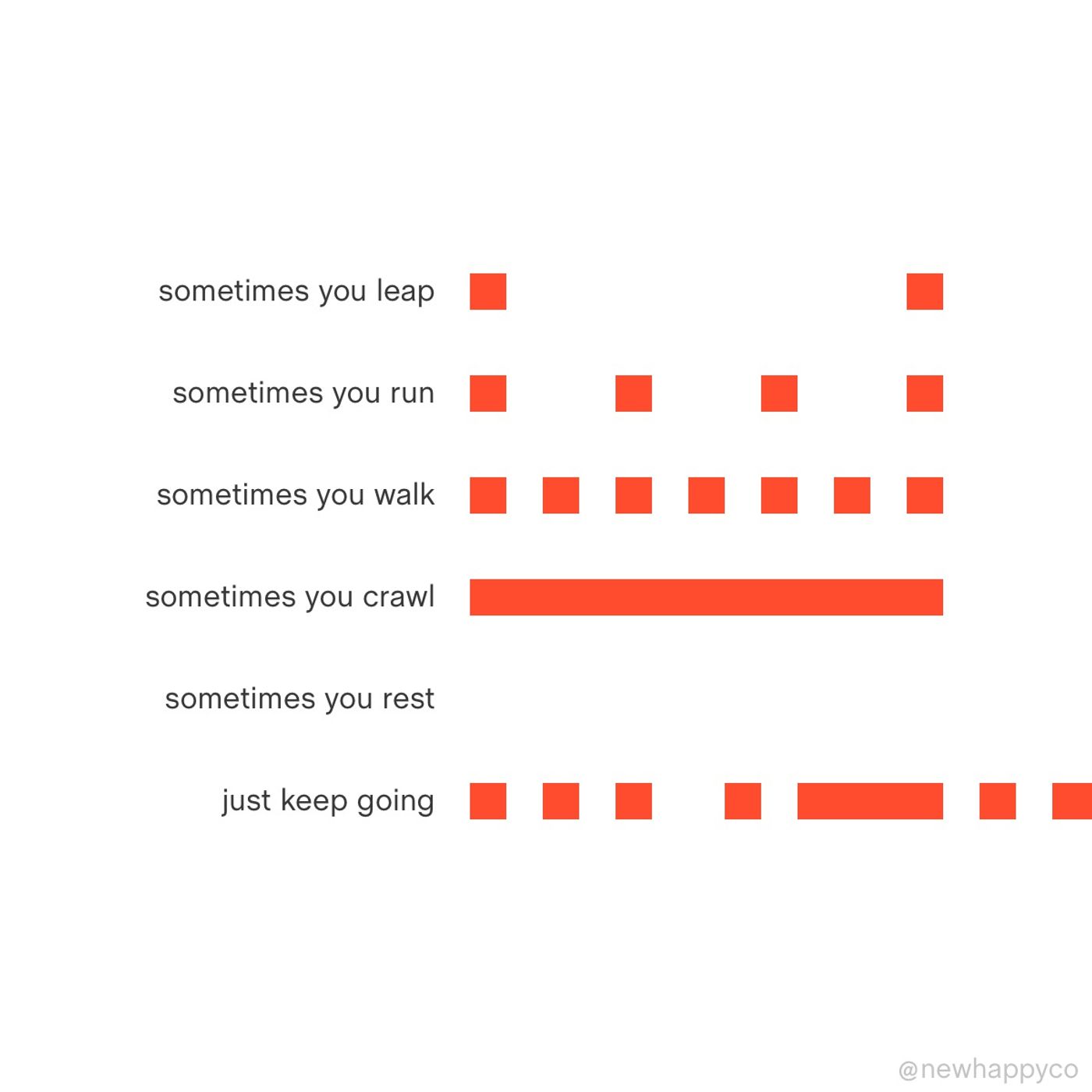 It's not about your pace