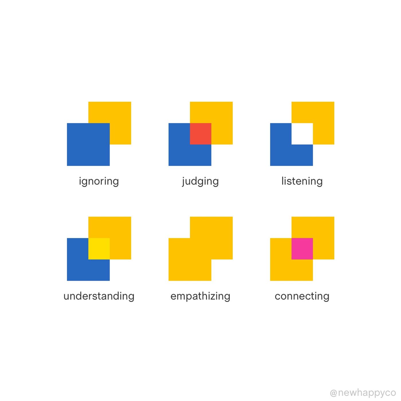 How to truly connect