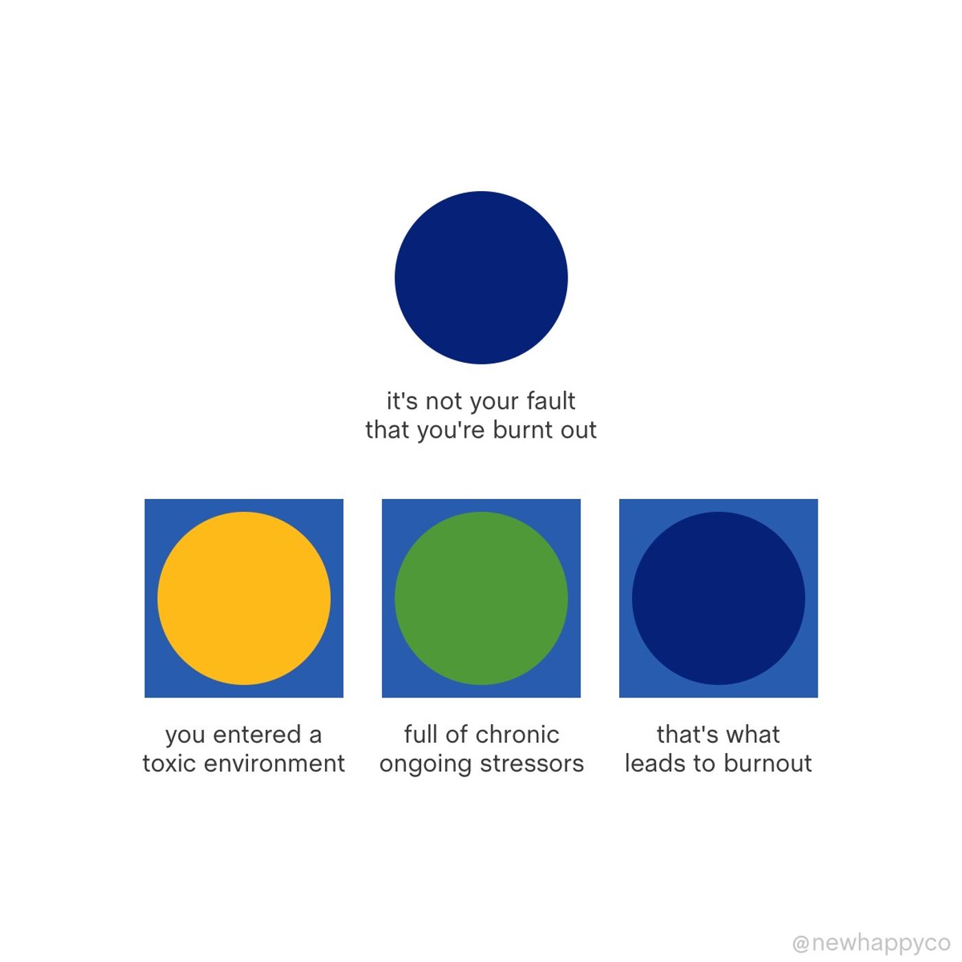 Are you burnt out?
