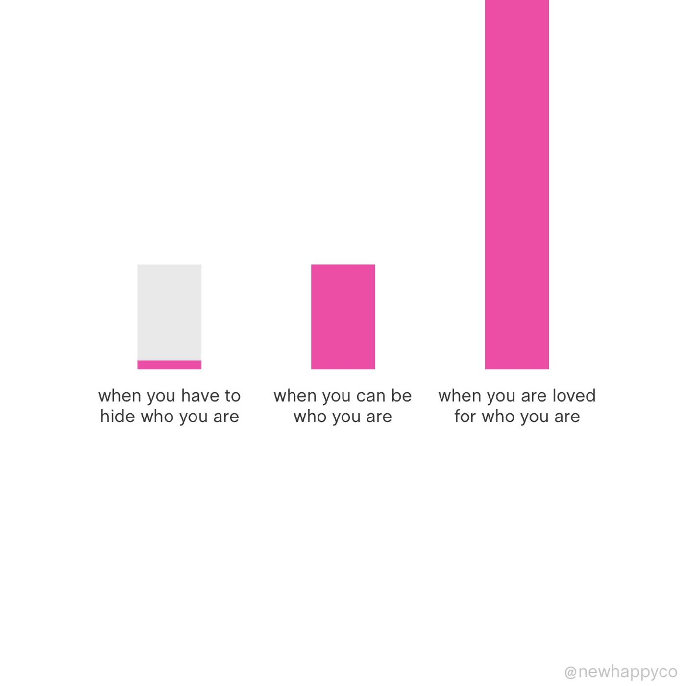 It helps you grow