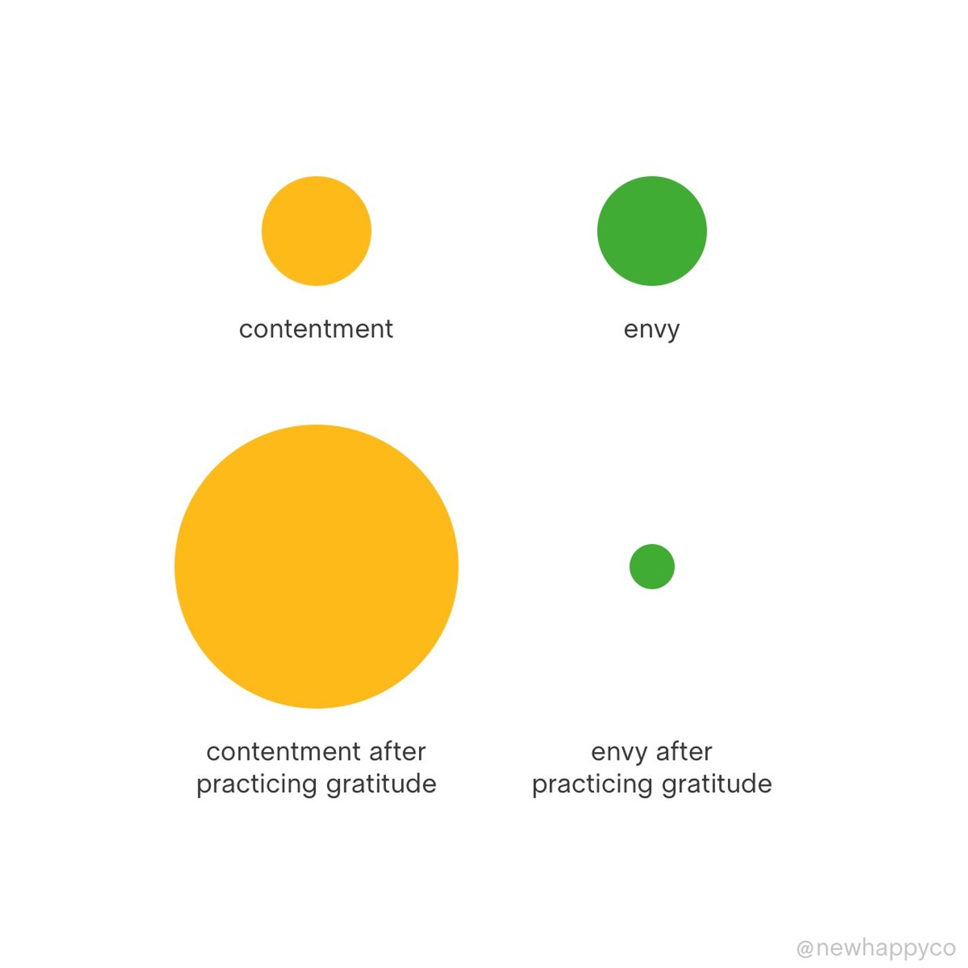 Finding contentment