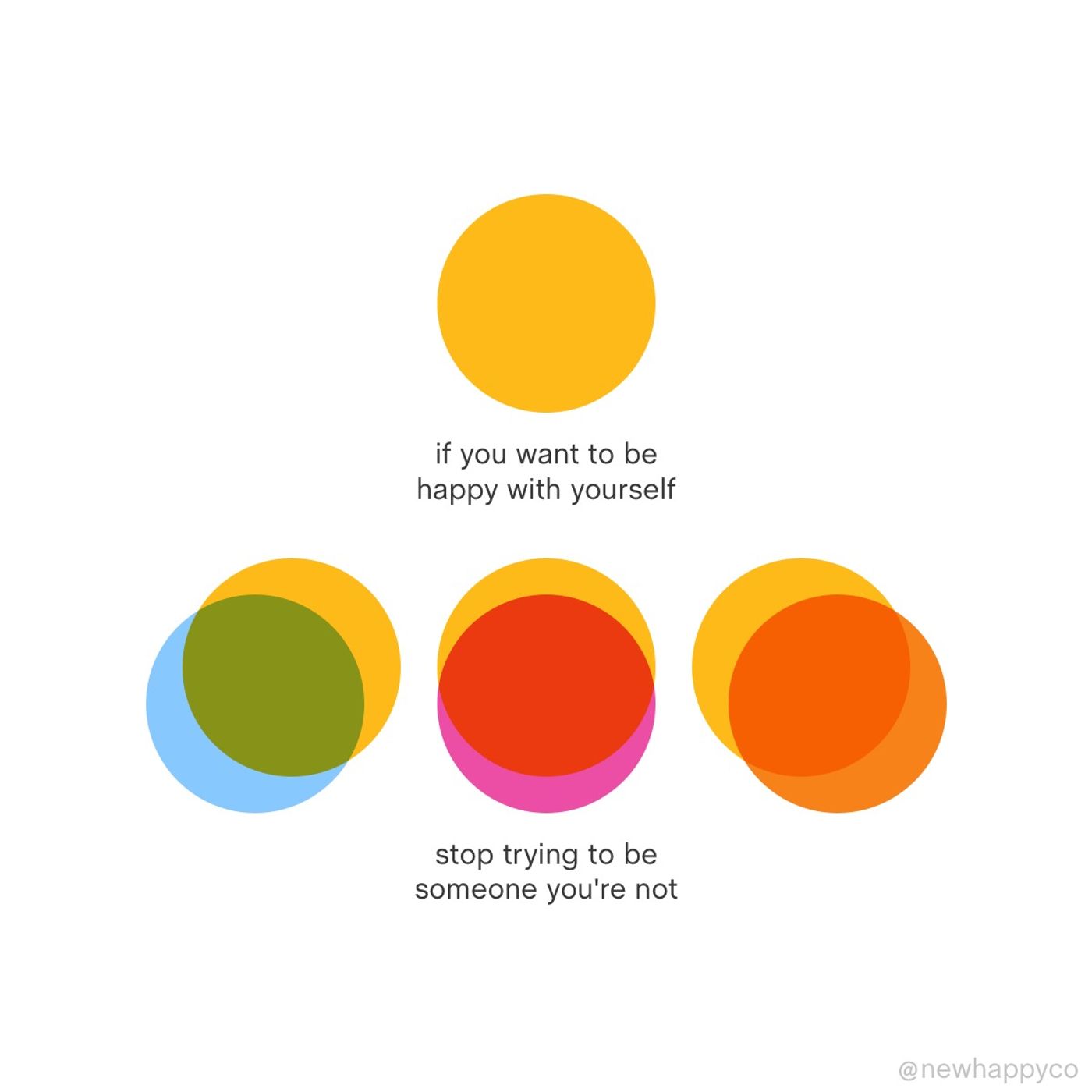 Happy with yourself