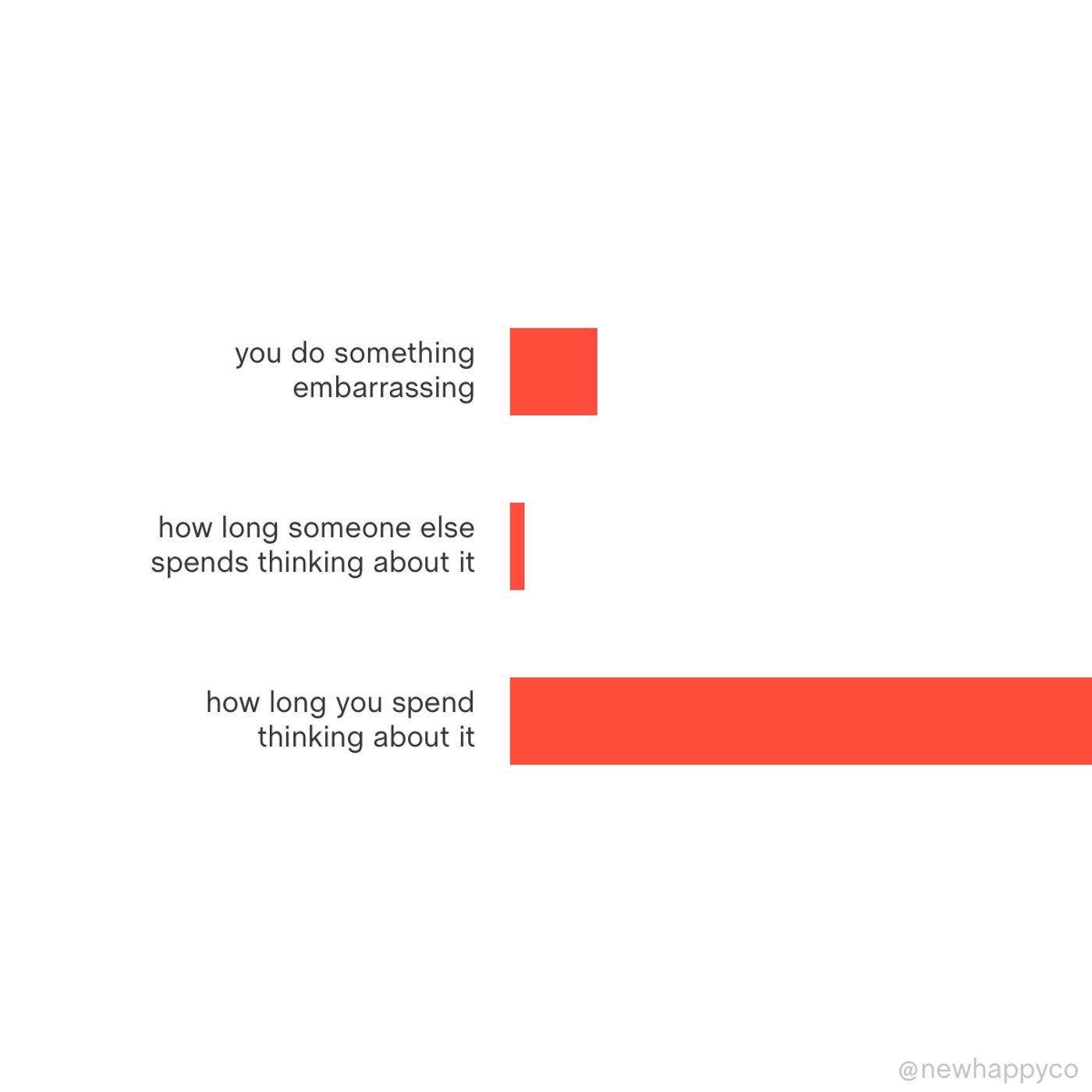 What if it's embarrassing?