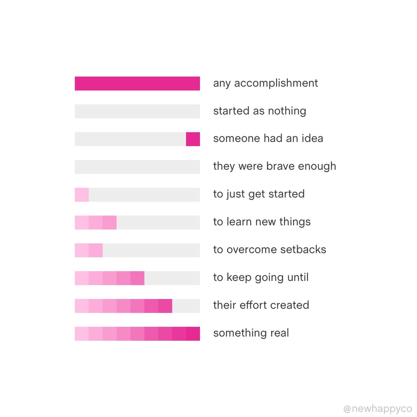 Your great ideas