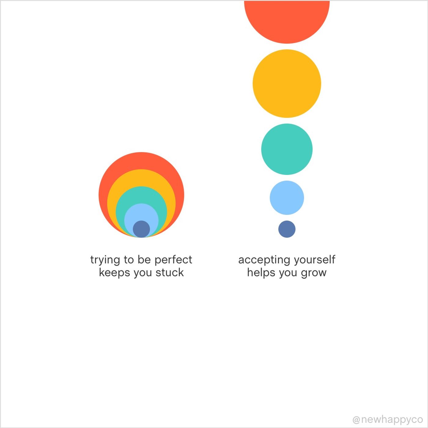 Accept then grow
