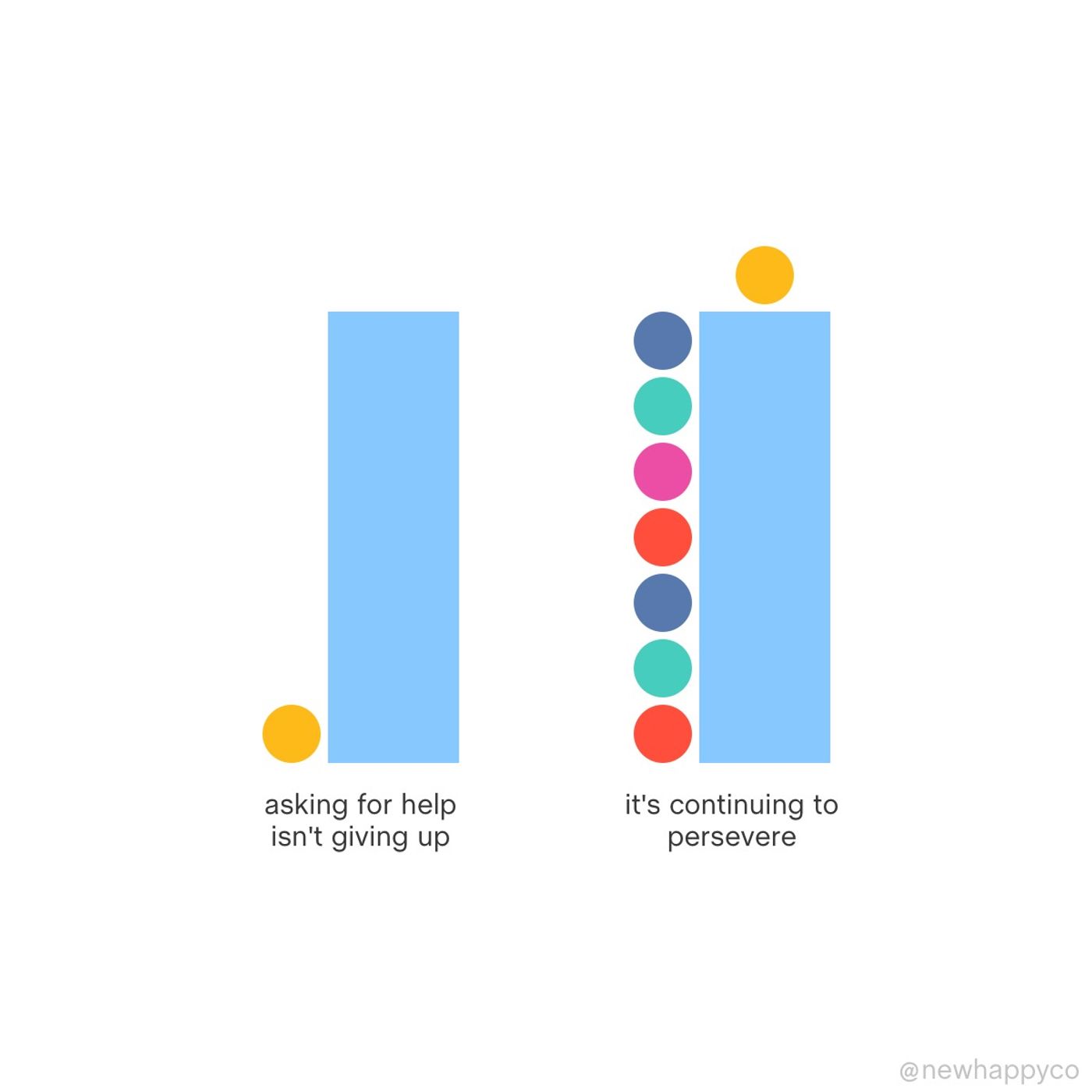 It shows strength