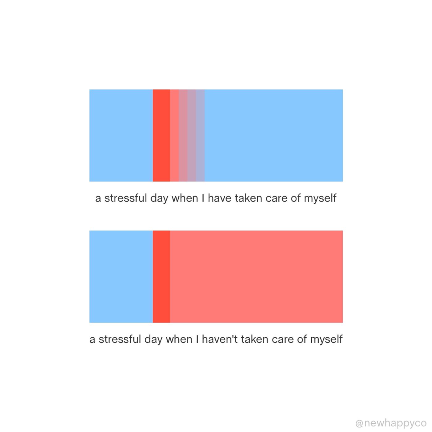 For your hard days