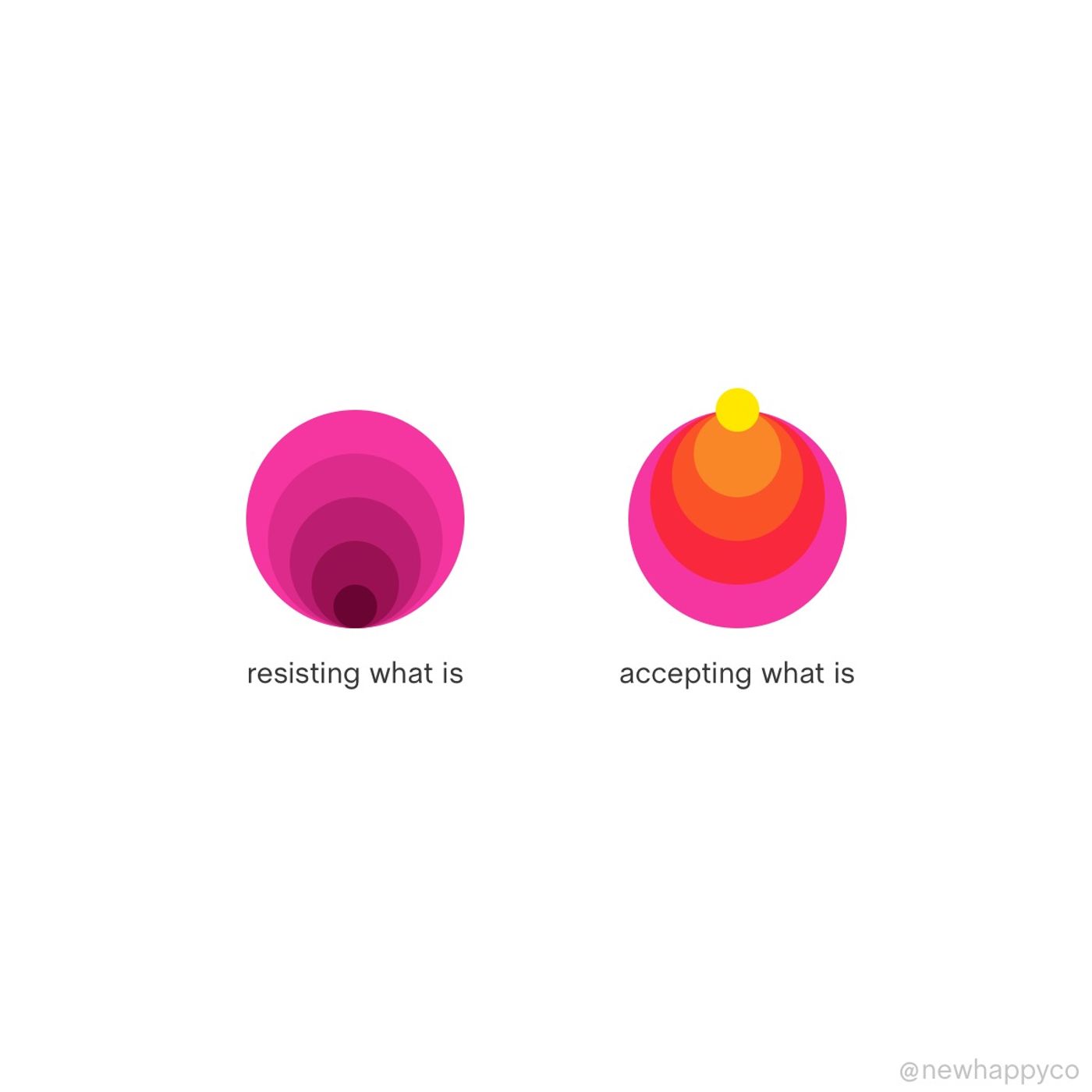 From resistance to acceptance