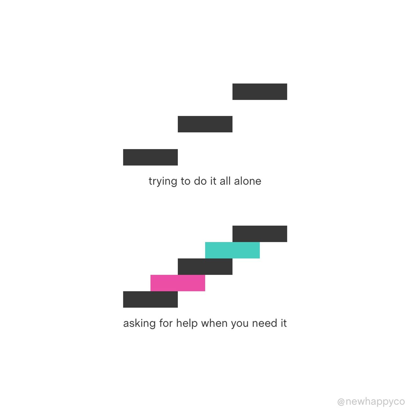 How to ask for what you need