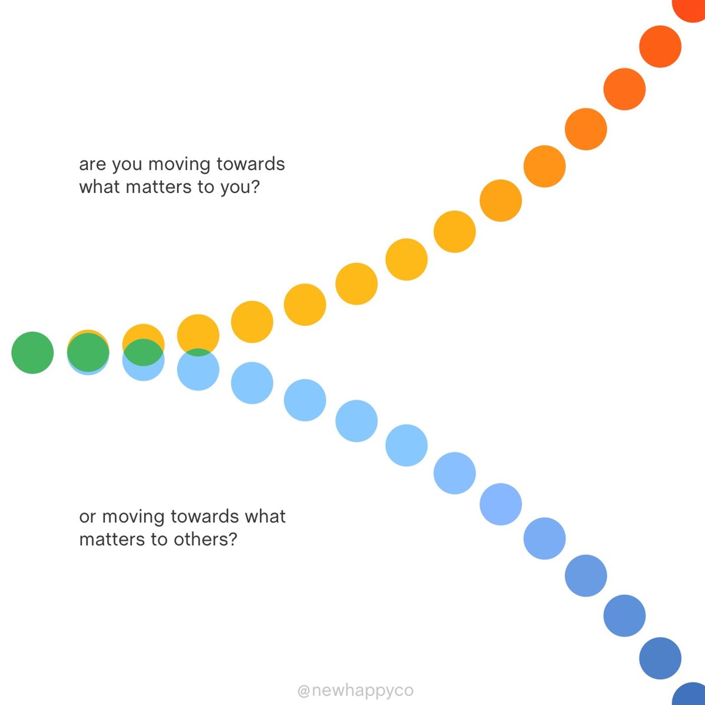 Your direction