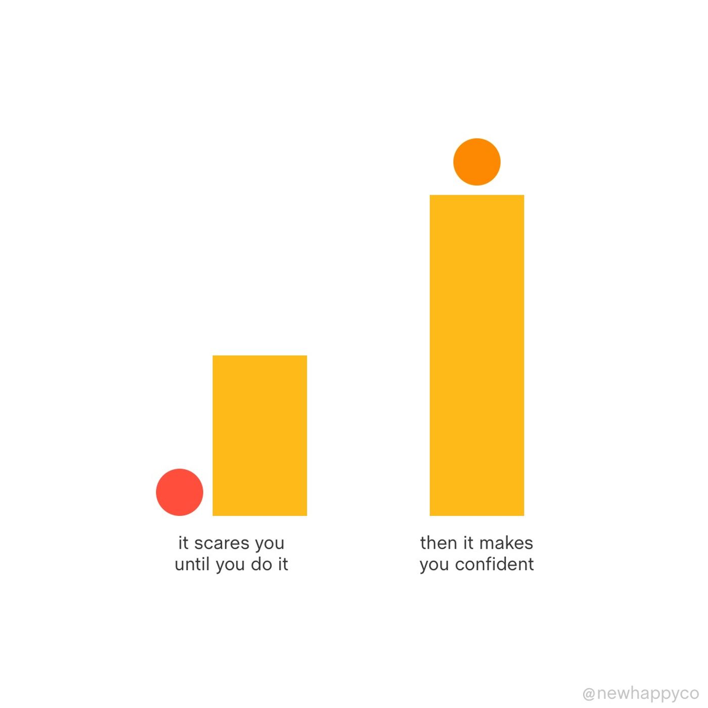 Your fear turns into confidence