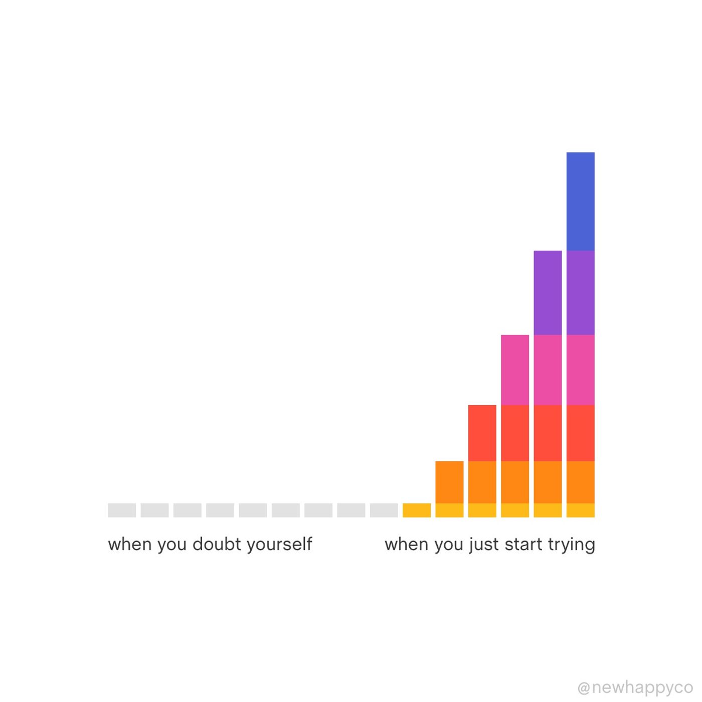 How to overcome self-doubt