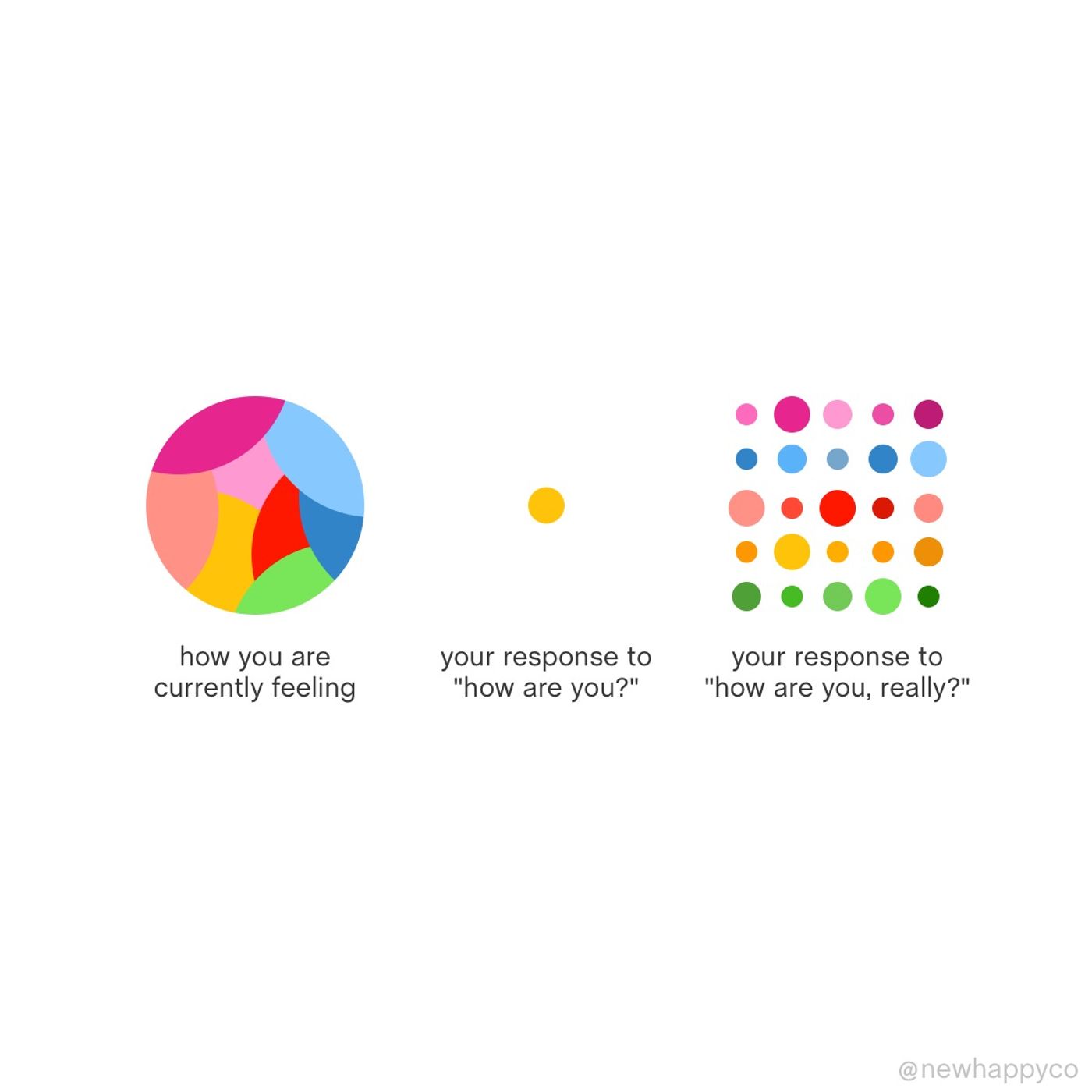 How are you really?
