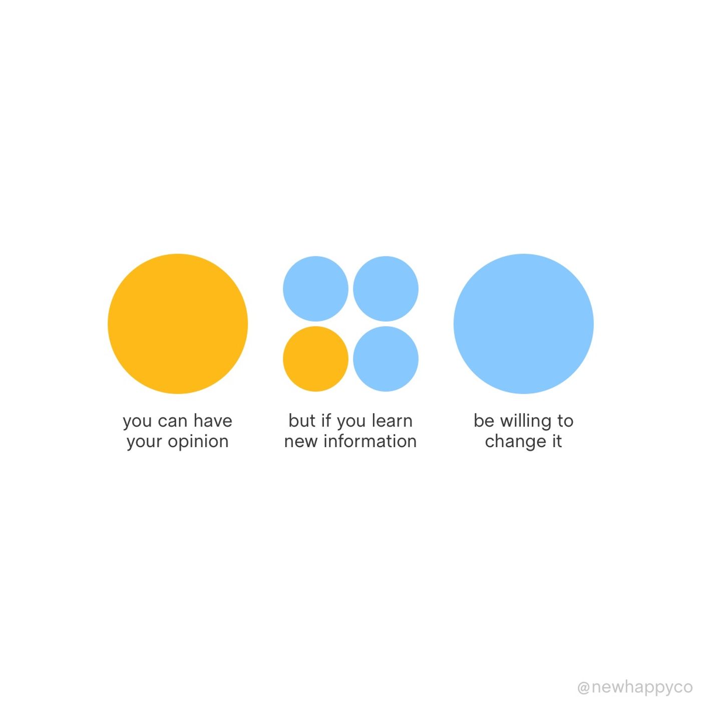 How to open your mind
