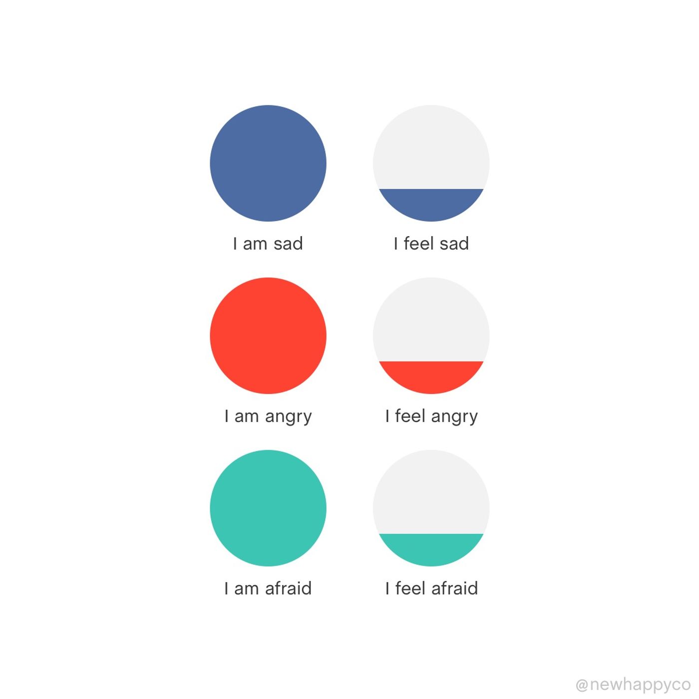 How to cope with difficult feelings