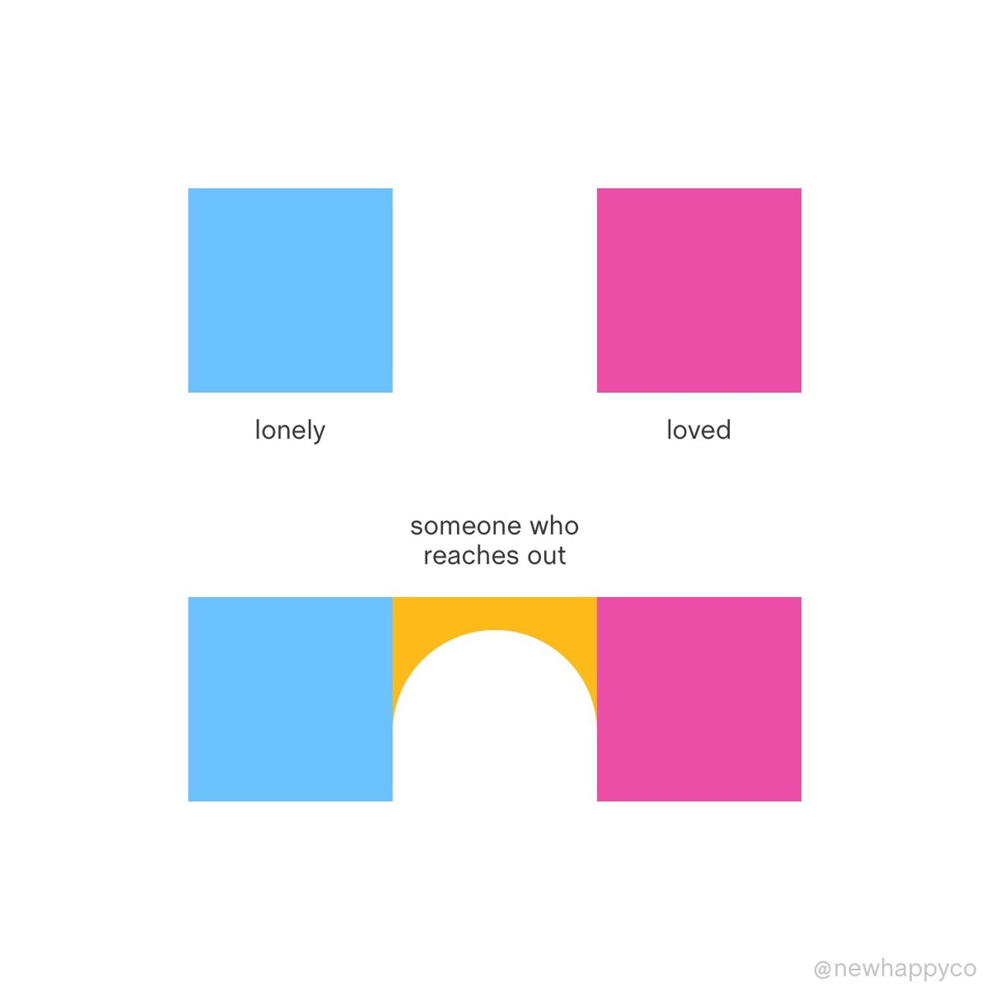 How we overcome loneliness