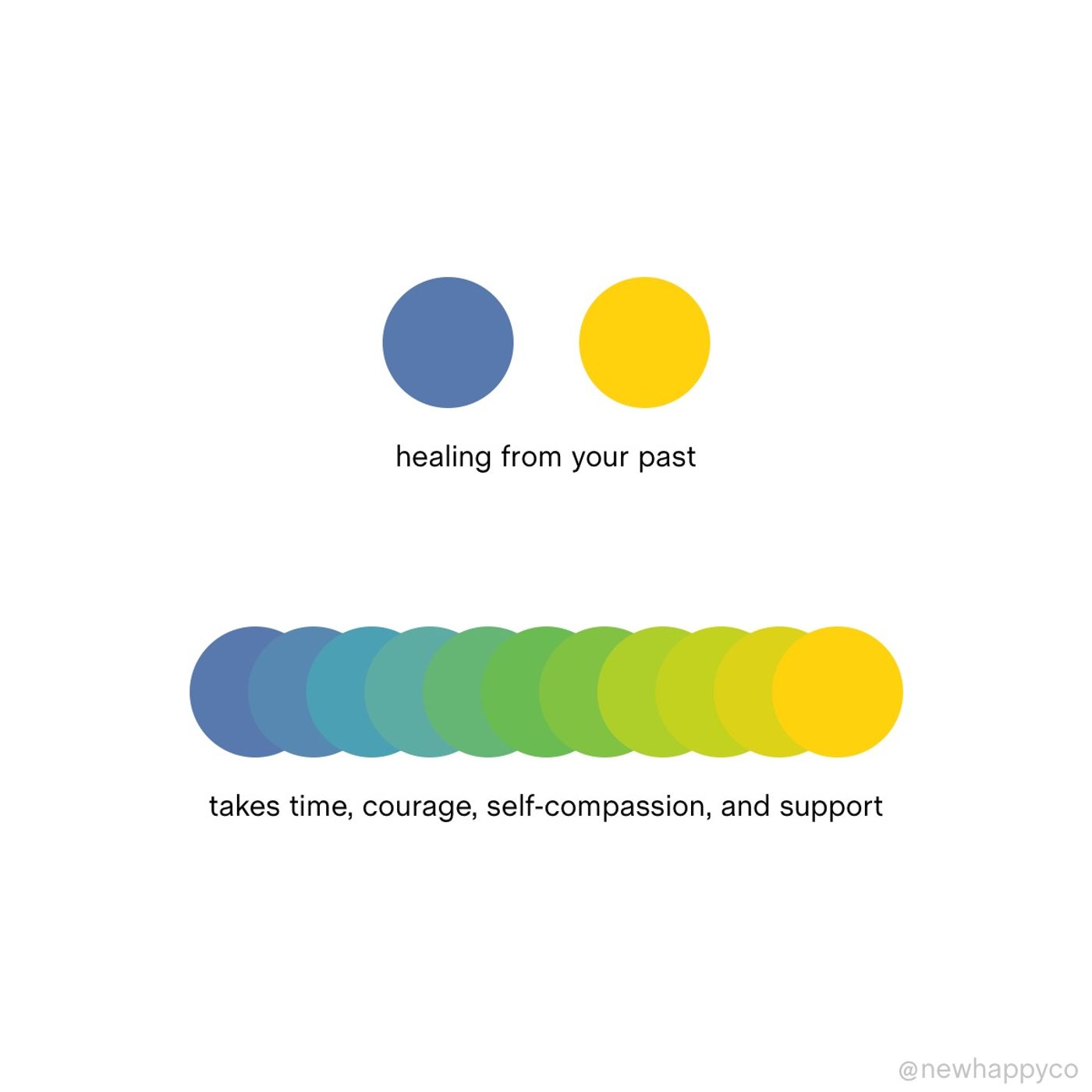 Healing takes time