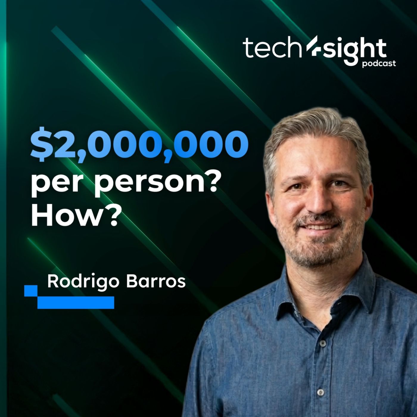 Is AI delivering ROI? How AI-Native Companies Make $2M Per Employee episode artwork