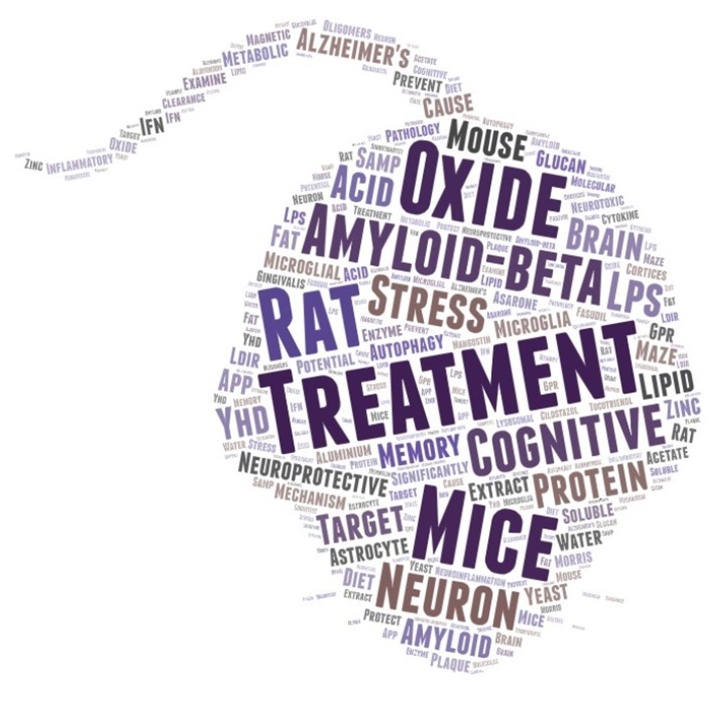 AMiNDR: A Month in Neurodegenerative Disease Research