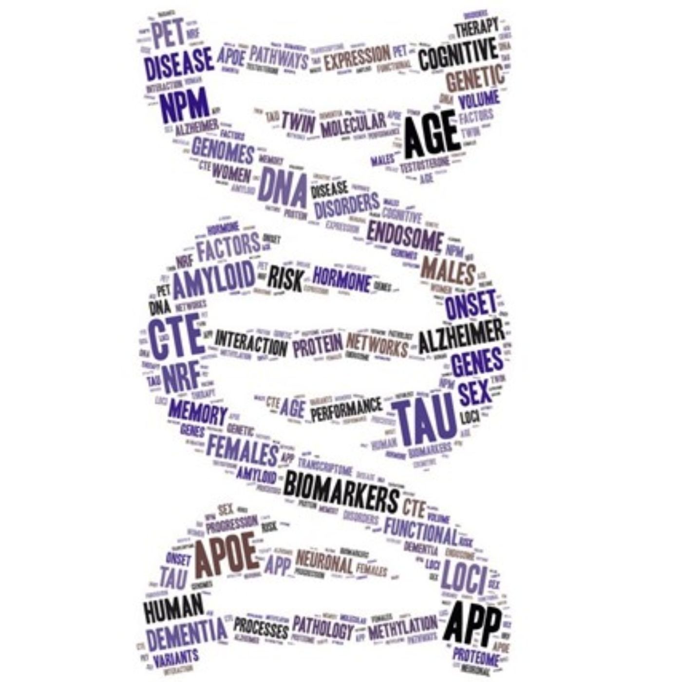 AMiNDR: A Month in Neurodegenerative Disease Research