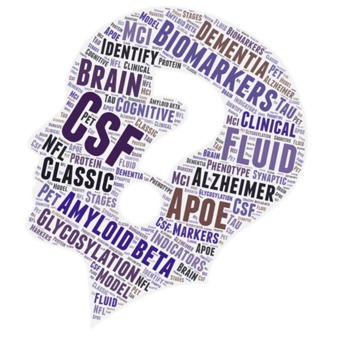 AMiNDR: A Month in Neurodegenerative Disease Research
