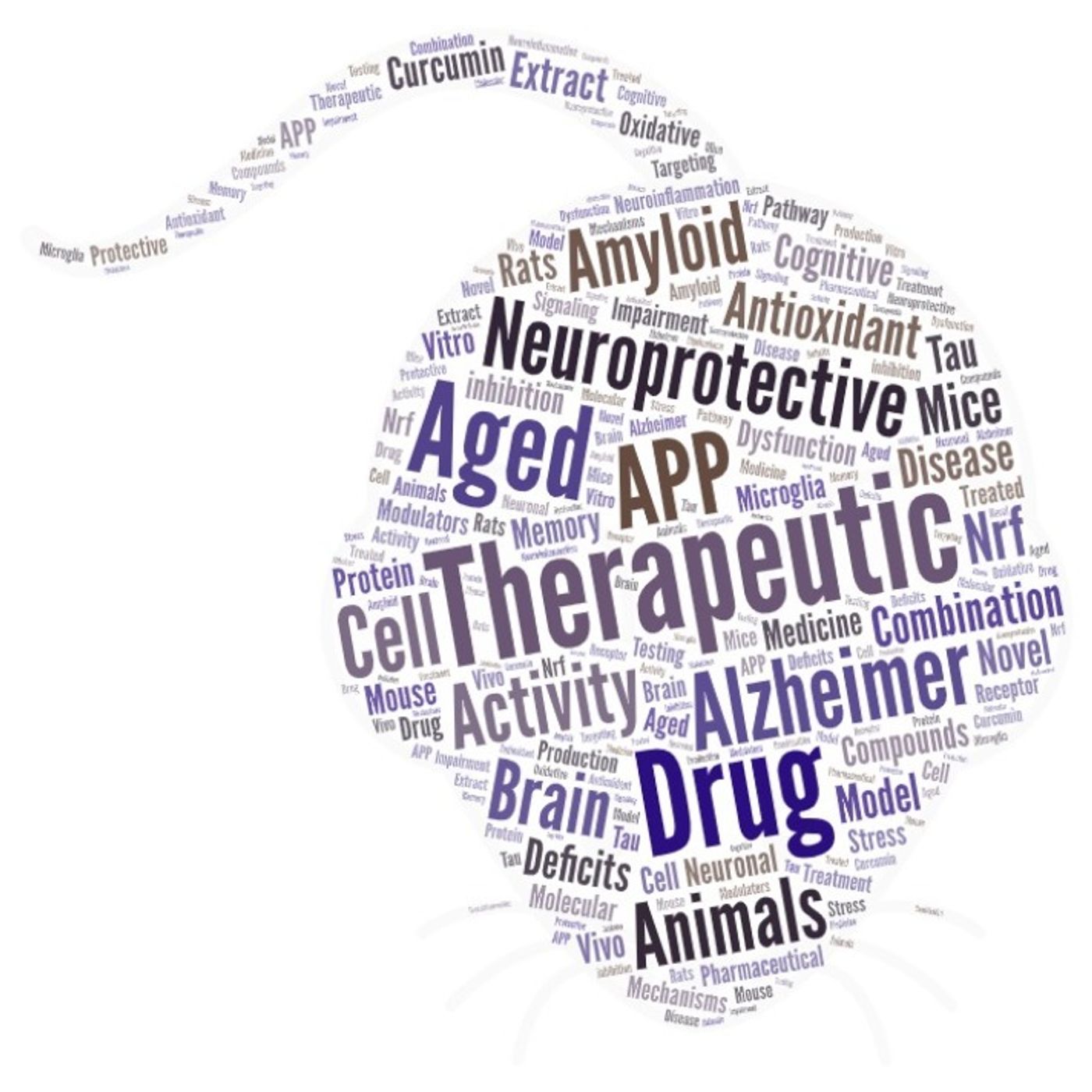 AMiNDR: A Month in Neurodegenerative Disease Research