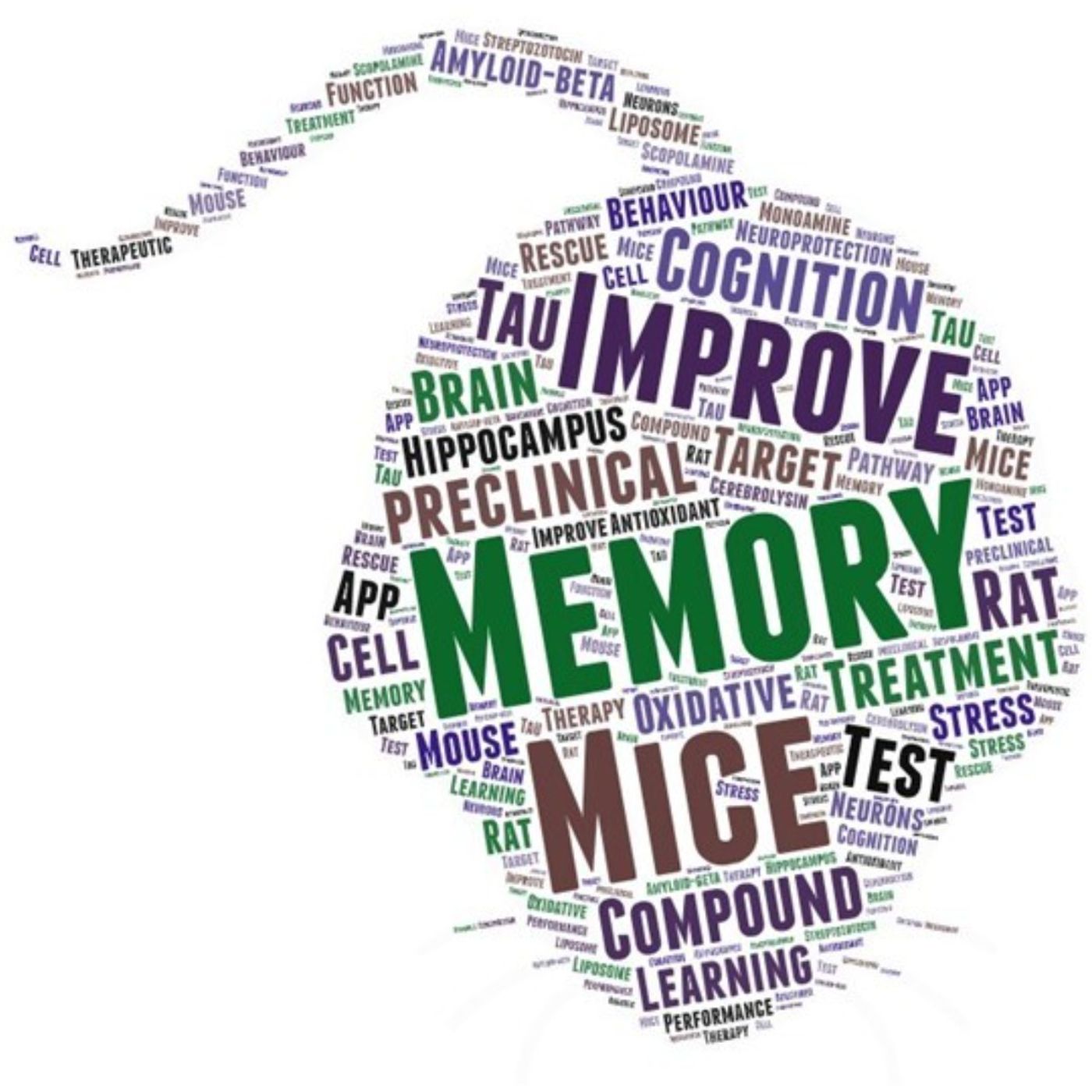 AMiNDR: A Month in Neurodegenerative Disease Research