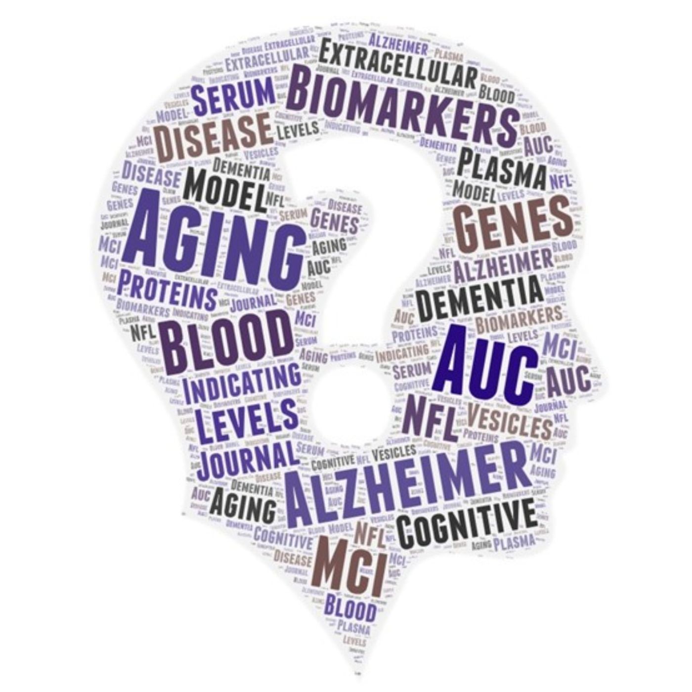 AMiNDR: A Month in Neurodegenerative Disease Research