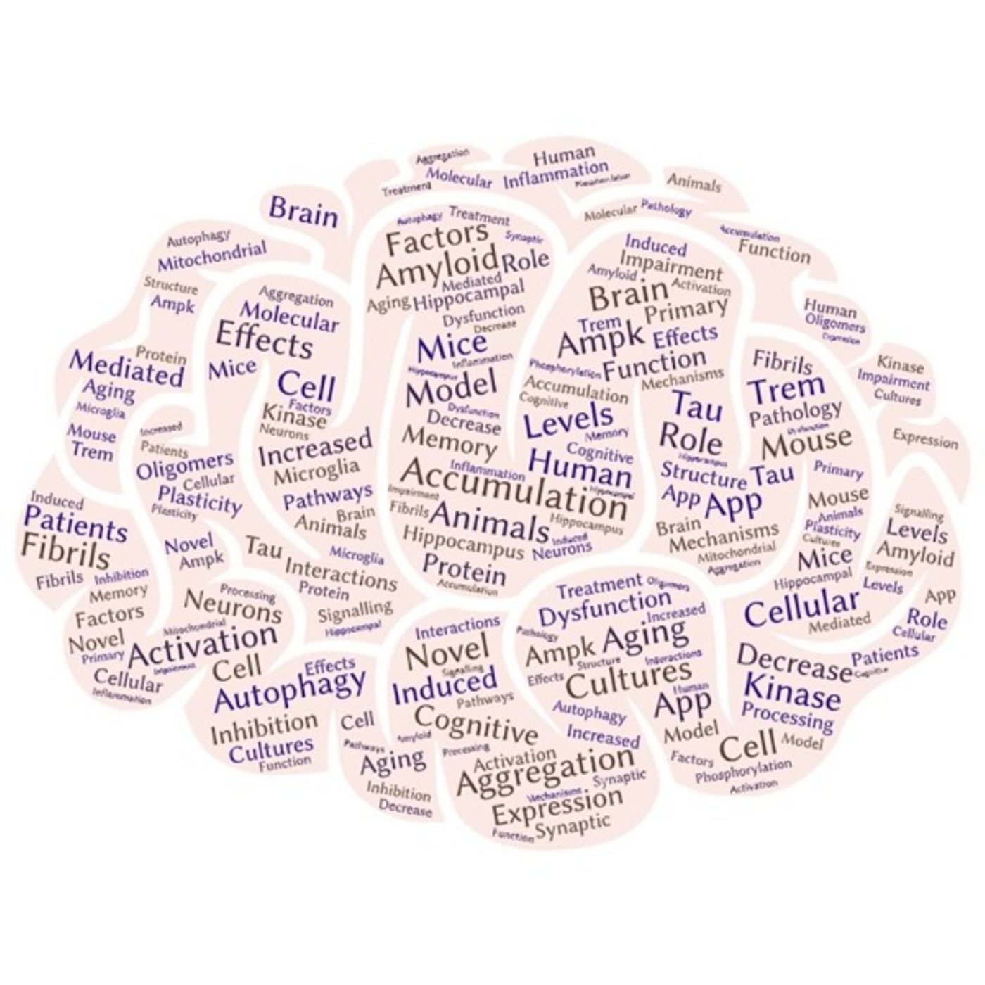 AMiNDR: A Month in Neurodegenerative Disease Research