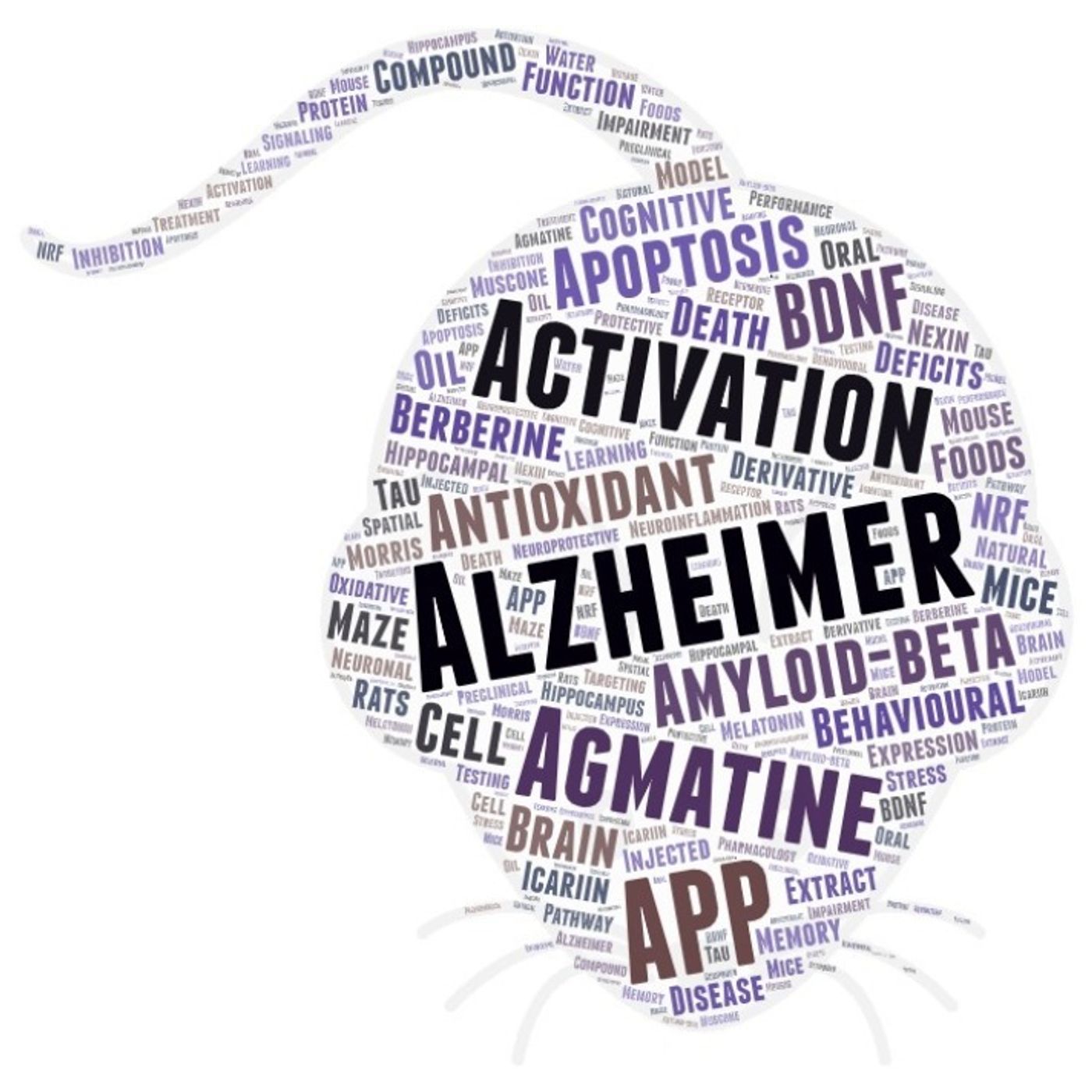 AMiNDR: A Month in Neurodegenerative Disease Research
