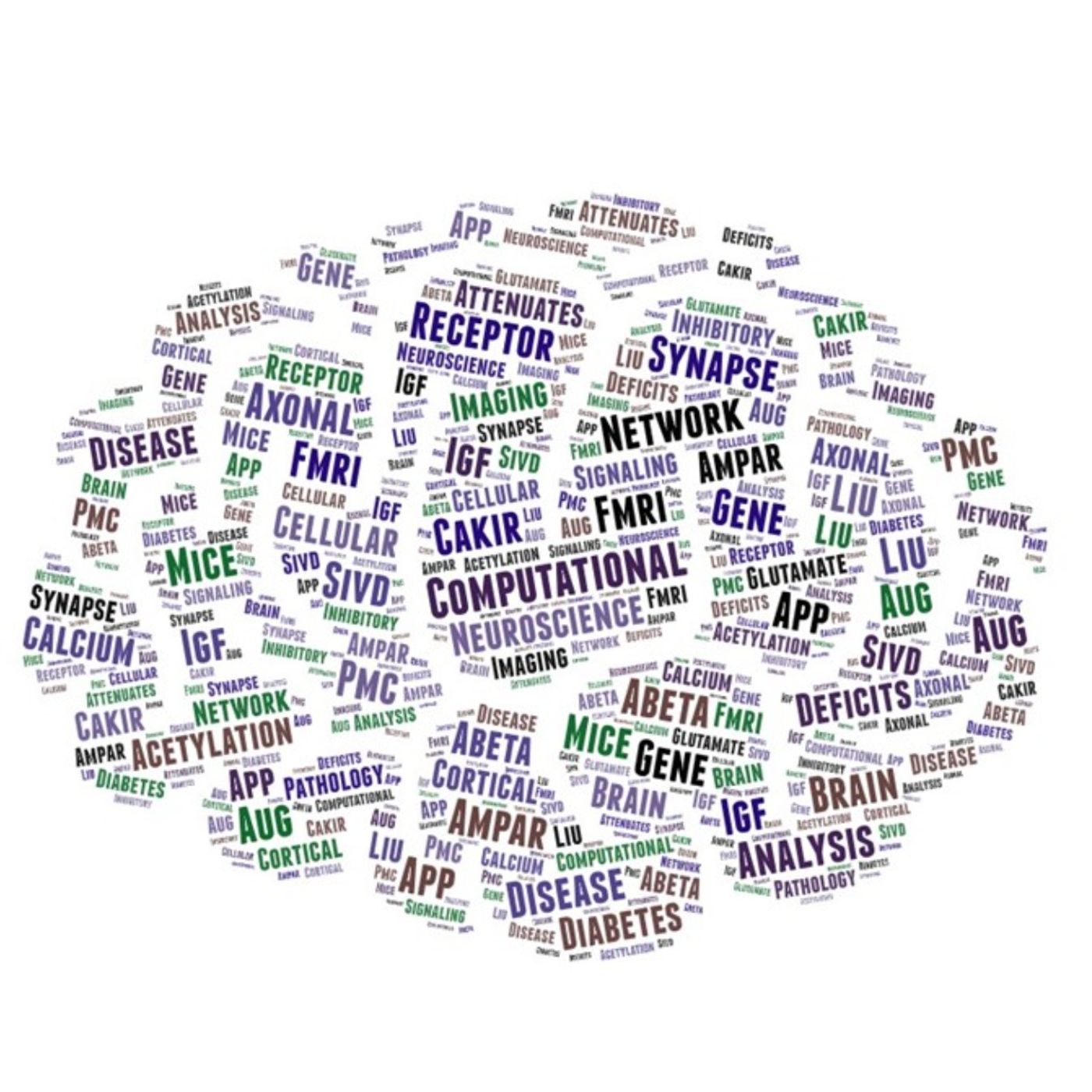 AMiNDR: A Month in Neurodegenerative Disease Research