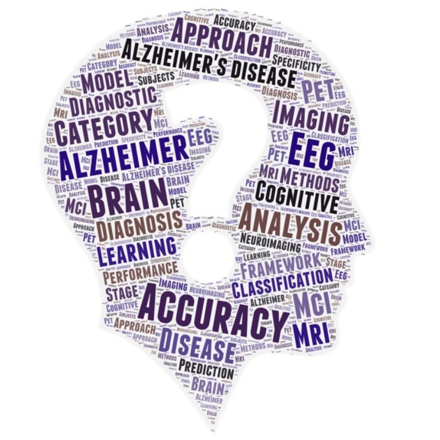 AMiNDR: A Month in Neurodegenerative Disease Research