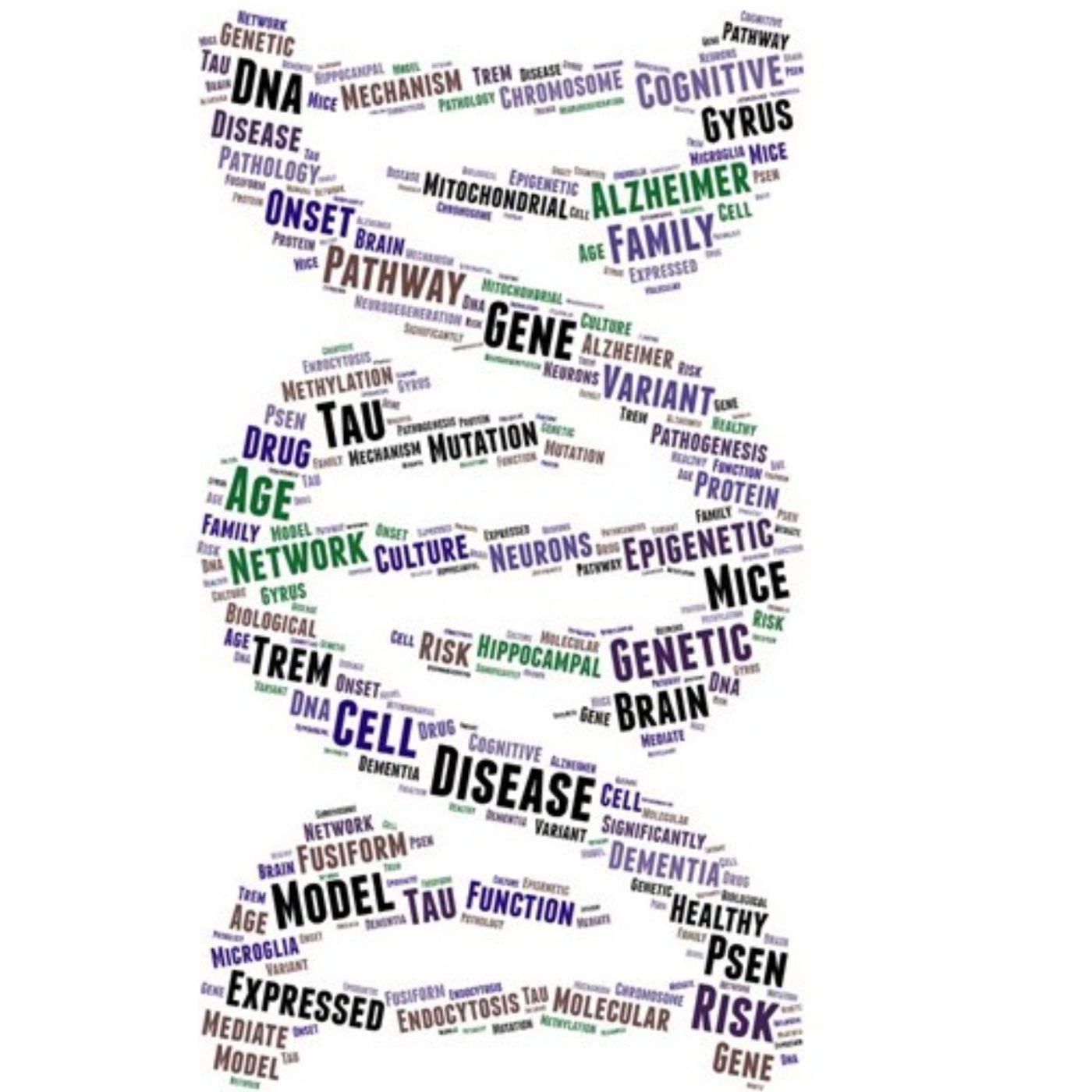 AMiNDR: A Month in Neurodegenerative Disease Research