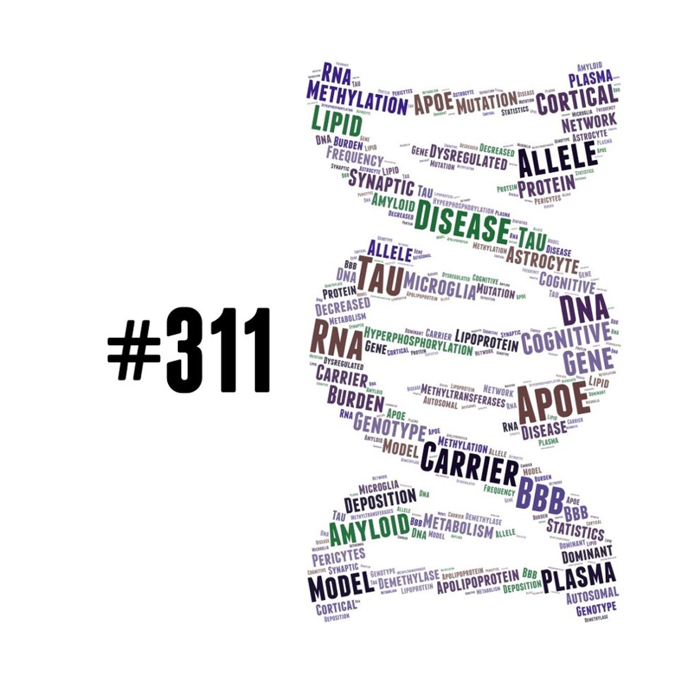 AMiNDR: A Month in Neurodegenerative Disease Research