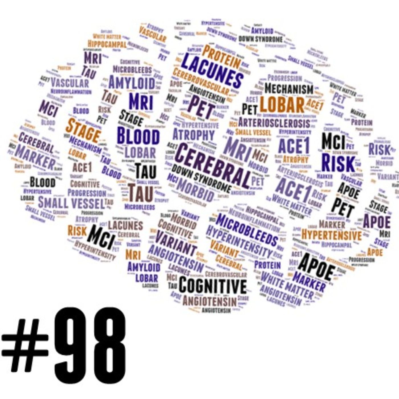 AMiNDR: A Month in Neurodegenerative Disease Research